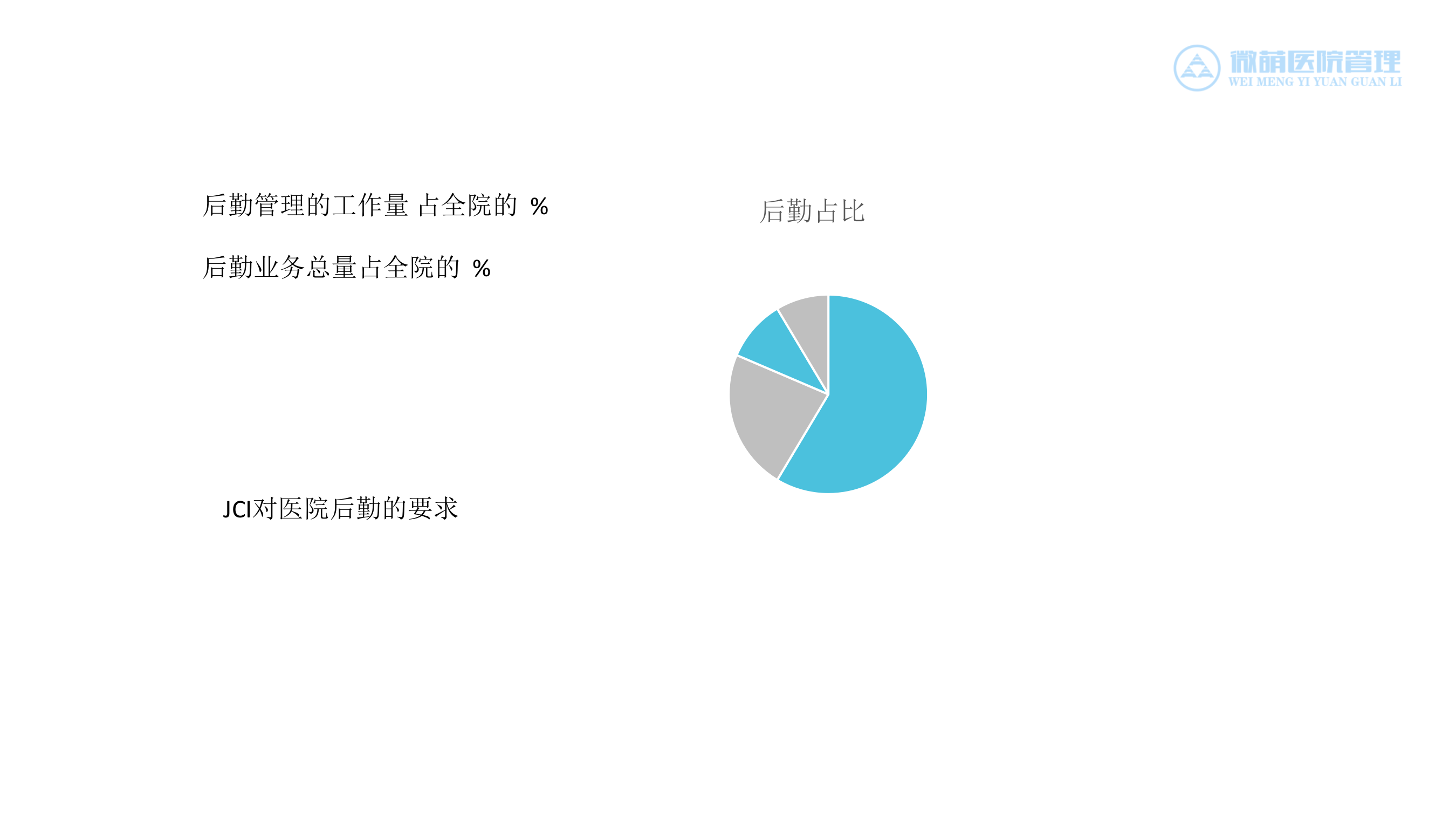 微萌智慧后勤解决方案20190108_辛夷——ITIL之家-www.itilzj.com 第3页