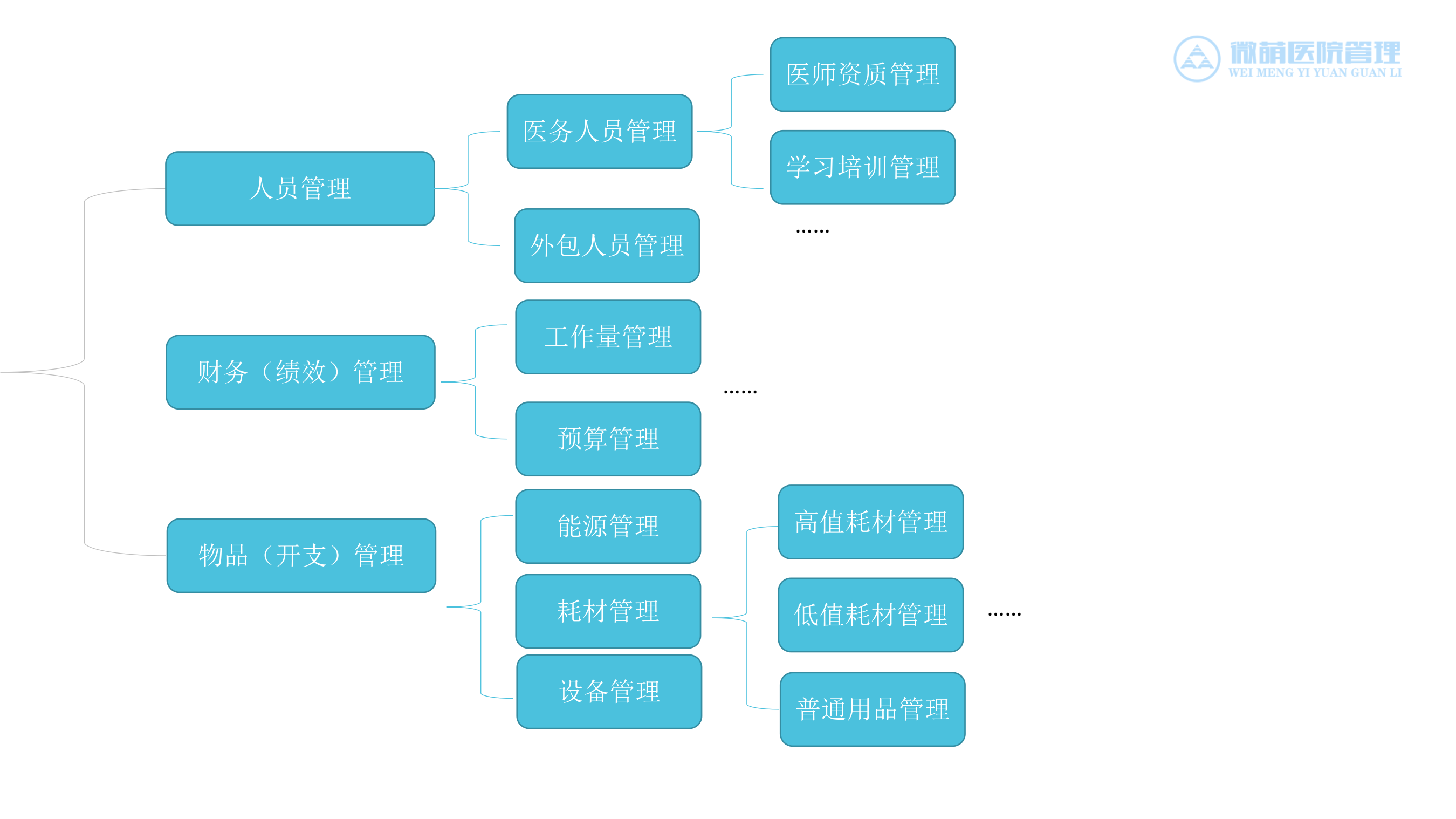微萌智慧后勤解决方案20190108_辛夷——ITIL之家-www.itilzj.com 第4页