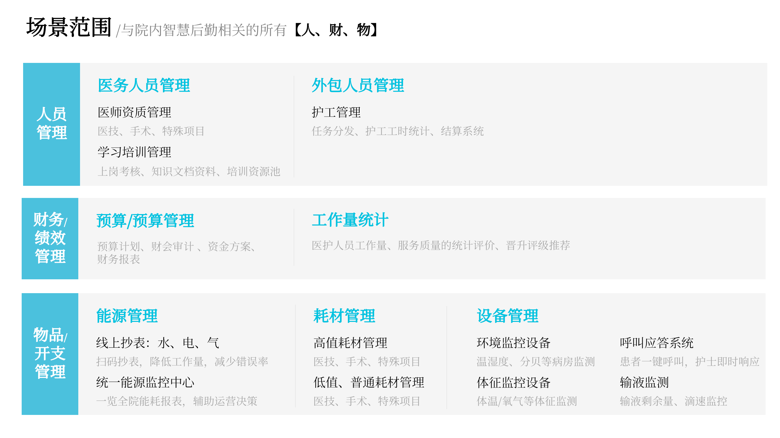 微萌智慧后勤解决方案20190108_辛夷——ITIL之家-www.itilzj.com 第5页