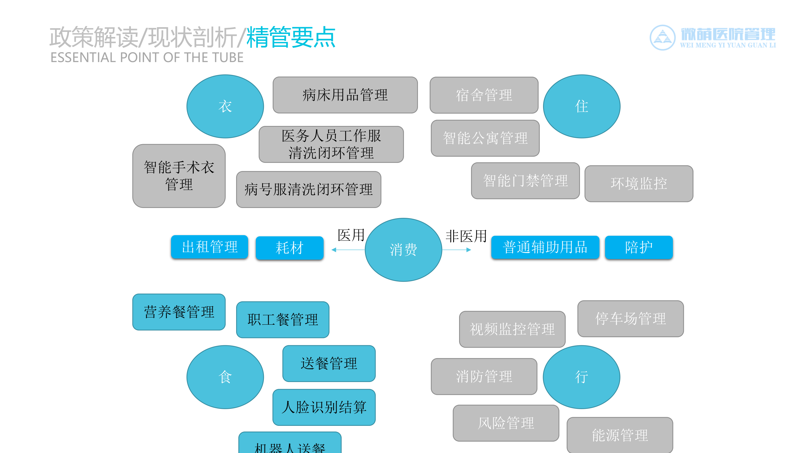 微萌智慧后勤解决方案20190108_辛夷——ITIL之家-www.itilzj.com 第6页
