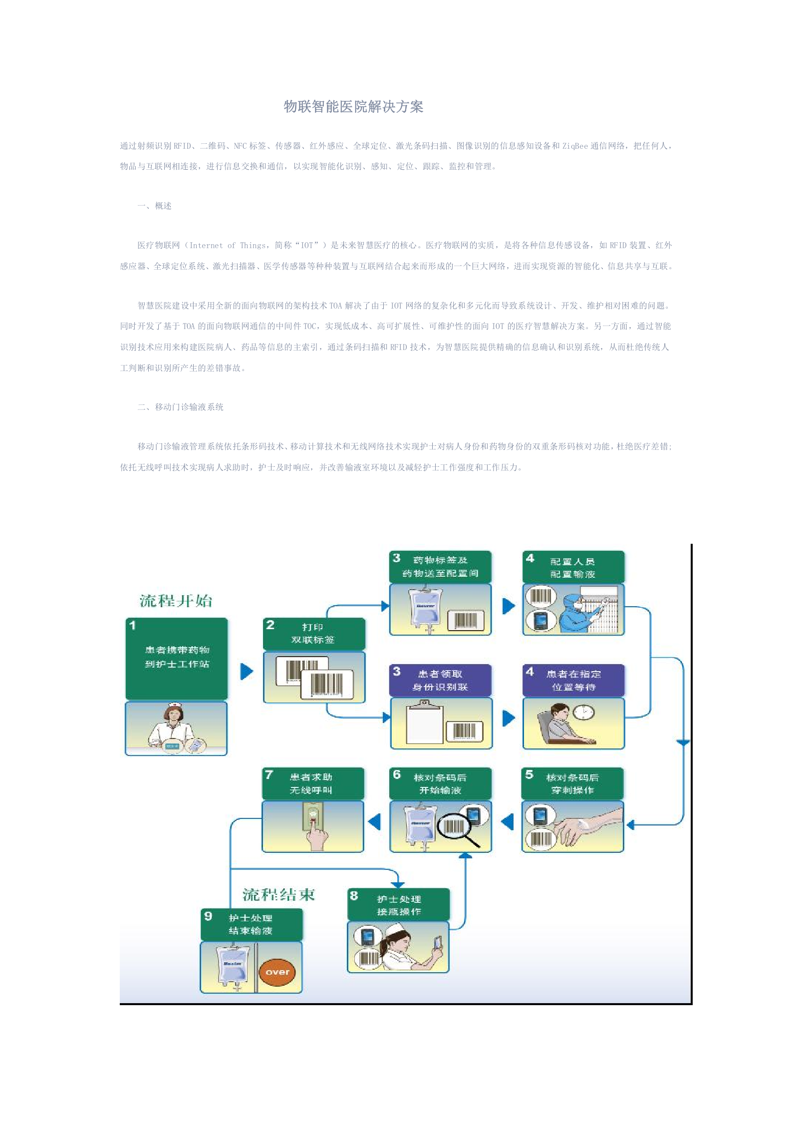 物联智能医院解决方案——ITIL之家-www.itilzj.com 第1页