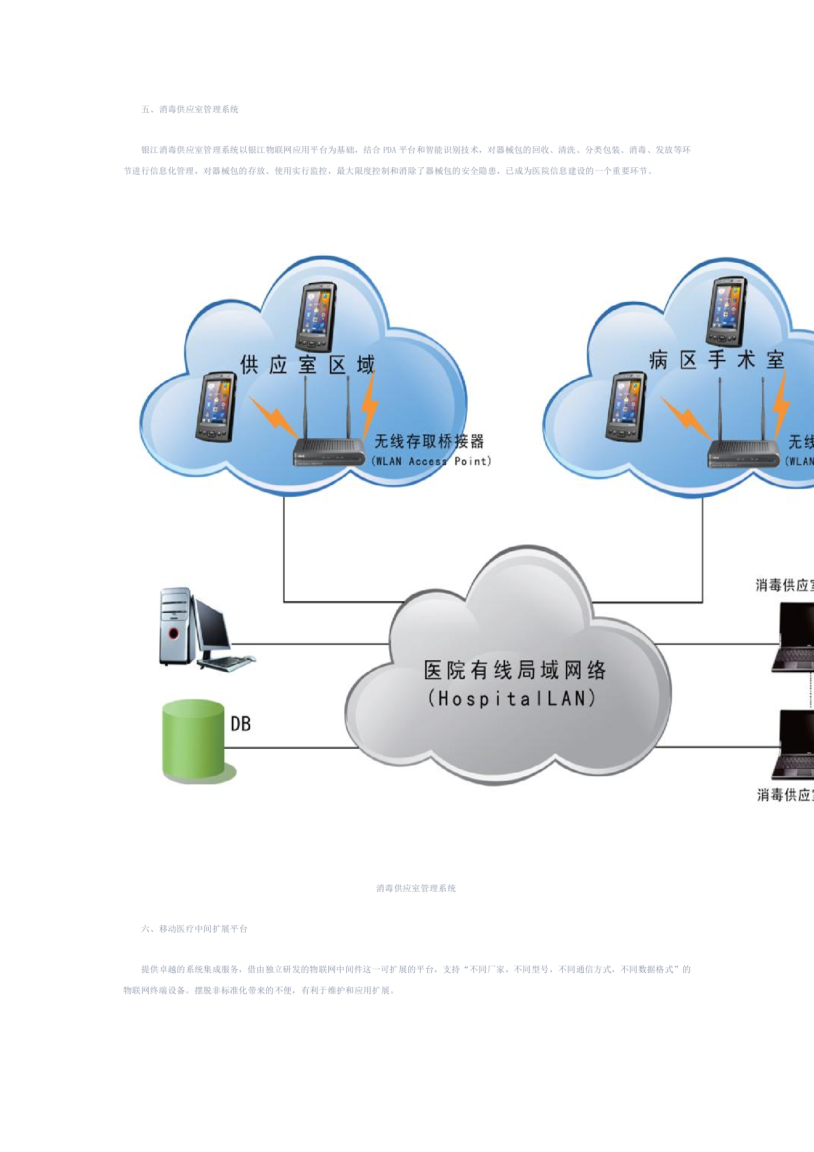 物联智能医院解决方案——ITIL之家-www.itilzj.com 第4页