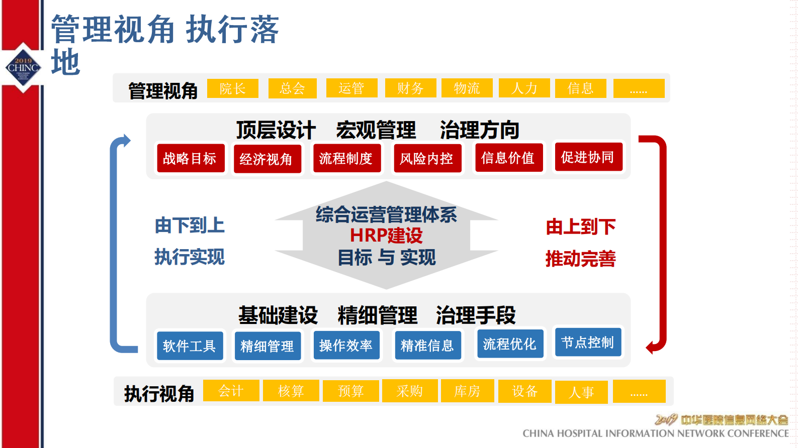业财融合智慧运营助力现代医院管理-CHINC-2019-丁宁——ITIL之家-www.itilzj.com 第4页