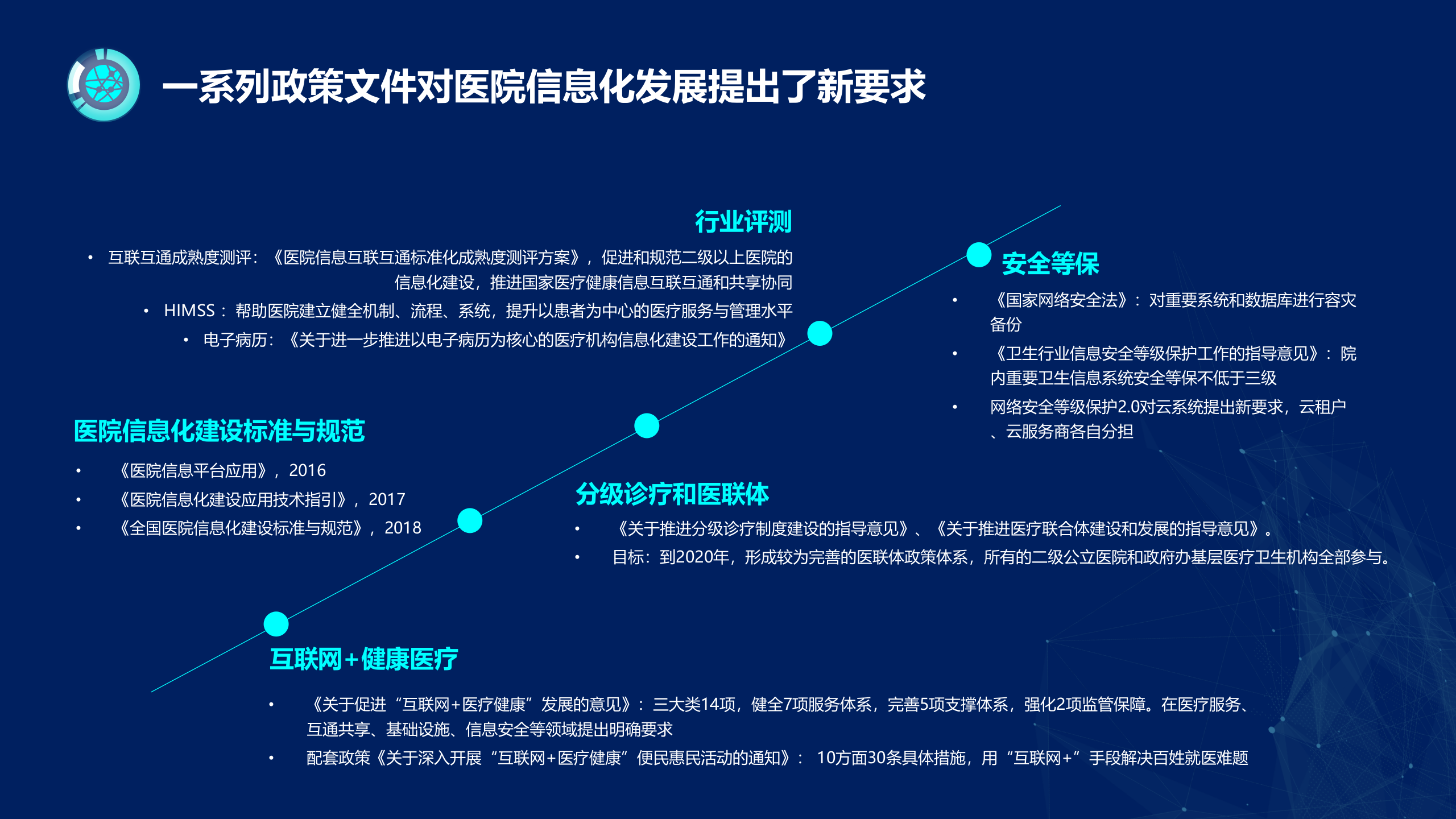 医疗信息化建设（智慧医院方案）——ITIL之家-www.itilzj.com 第2页