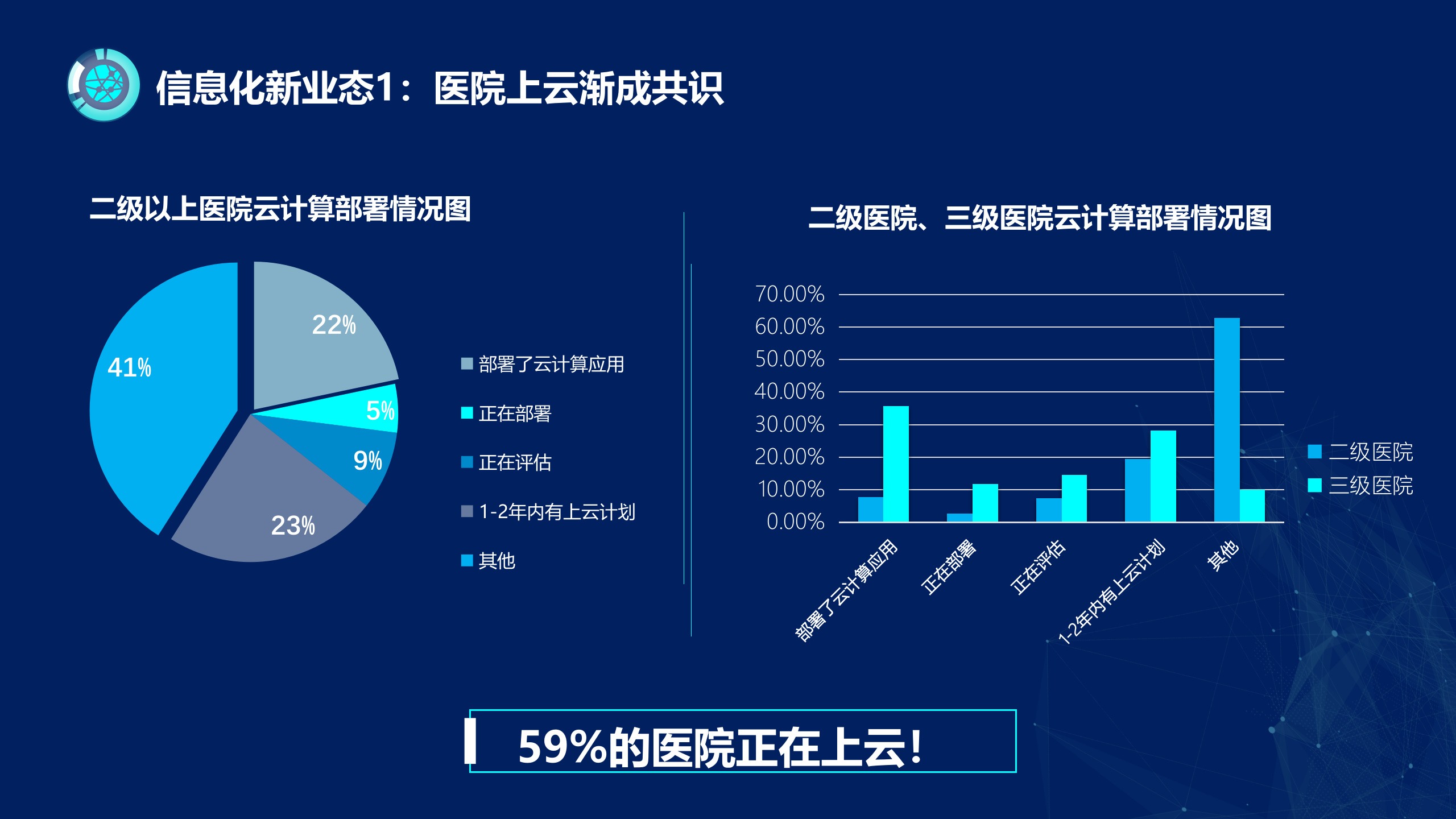 医疗信息化建设（智慧医院方案）——ITIL之家-www.itilzj.com 第3页
