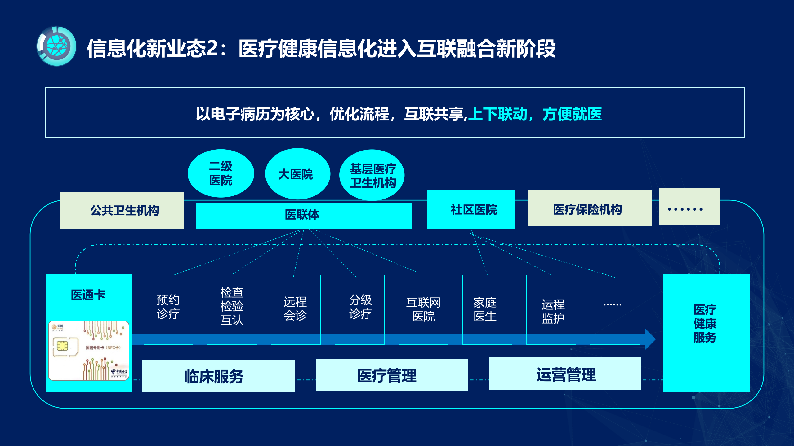 医疗信息化建设（智慧医院方案）——ITIL之家-www.itilzj.com 第4页