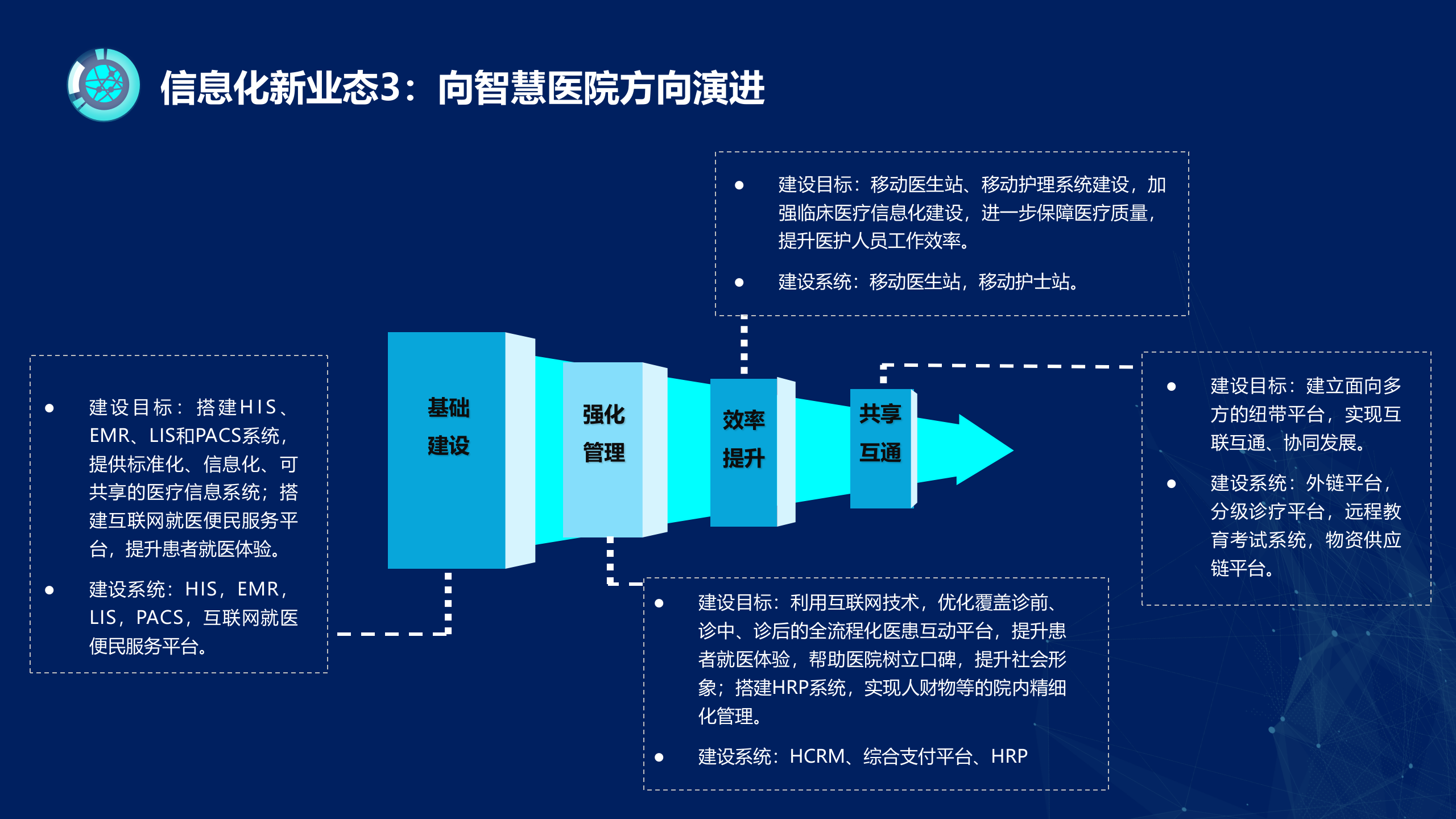 医疗信息化建设（智慧医院方案）——ITIL之家-www.itilzj.com 第5页
