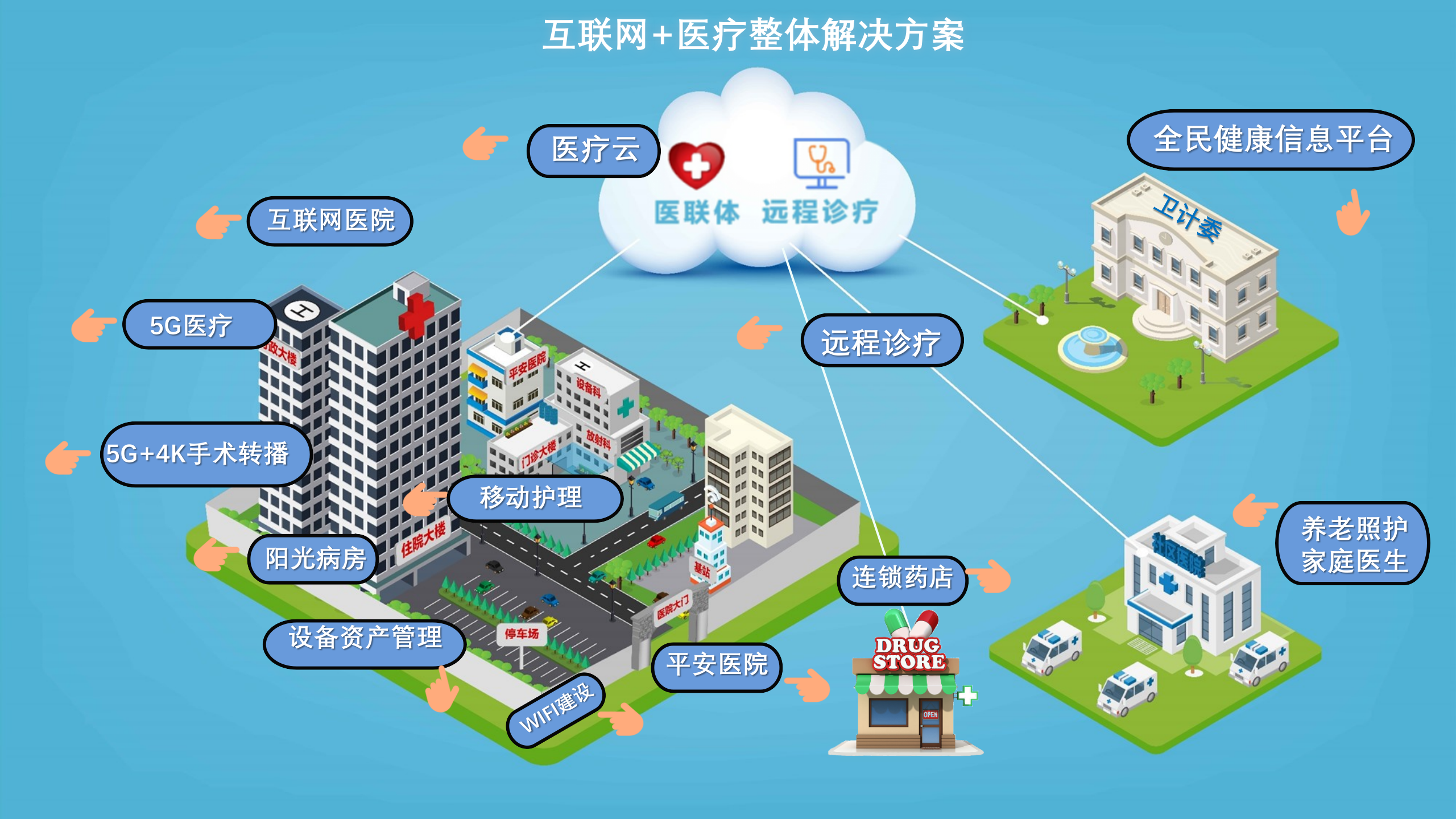 医疗信息化建设（智慧医院方案）——ITIL之家-www.itilzj.com 第6页