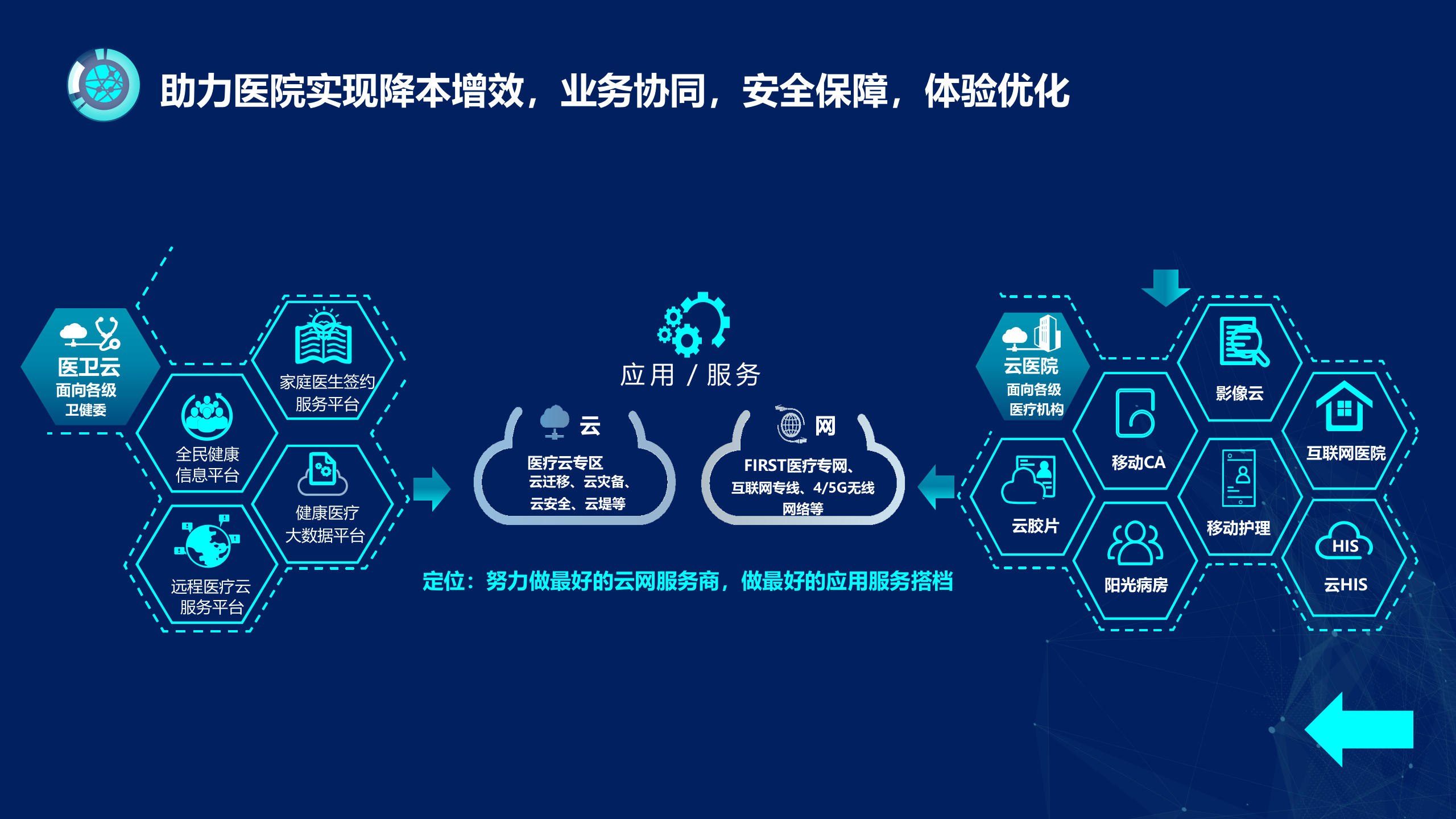 医疗信息化建设（智慧医院方案）——ITIL之家-www.itilzj.com 第7页