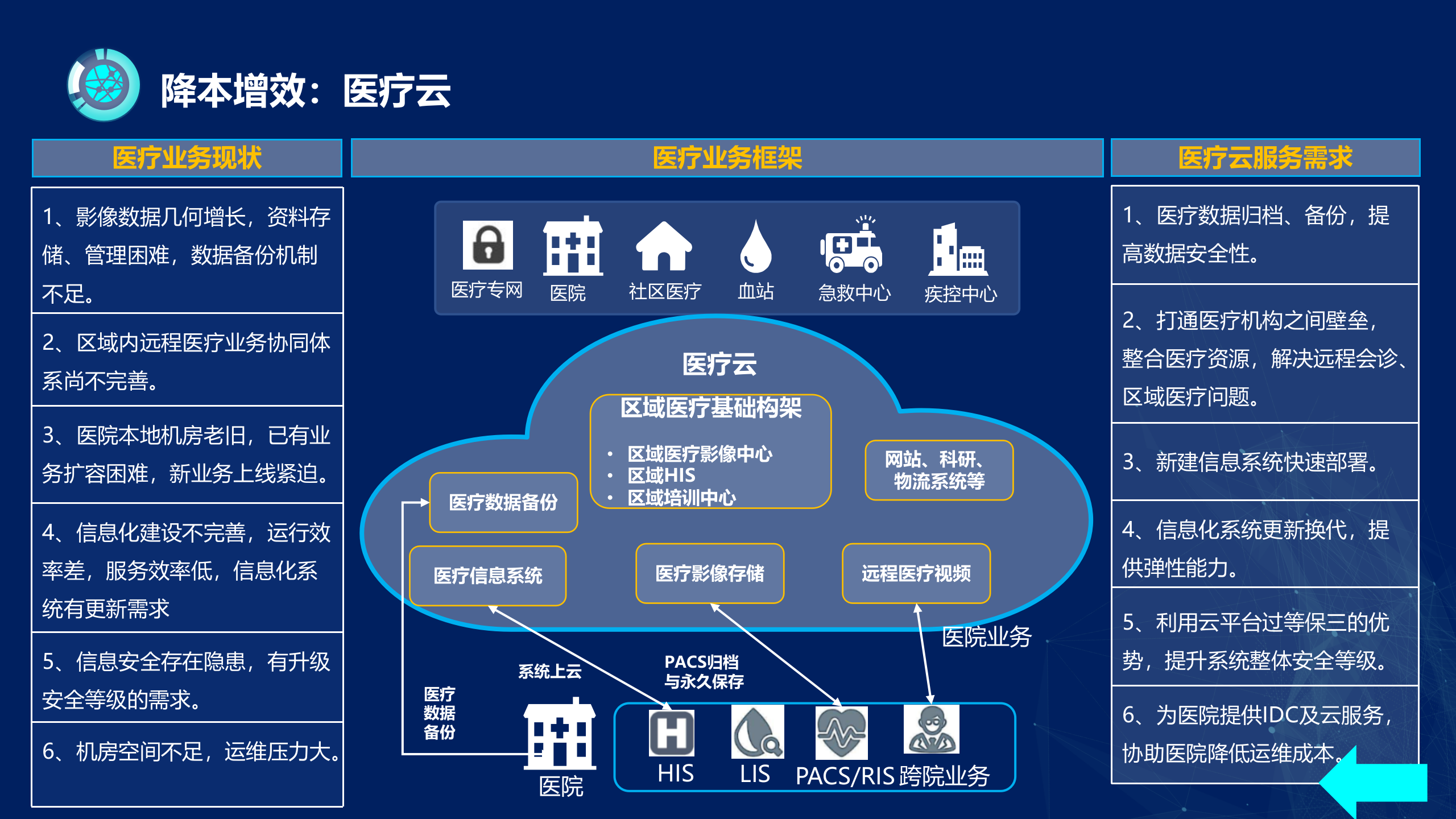 医疗信息化建设（智慧医院方案）——ITIL之家-www.itilzj.com 第9页