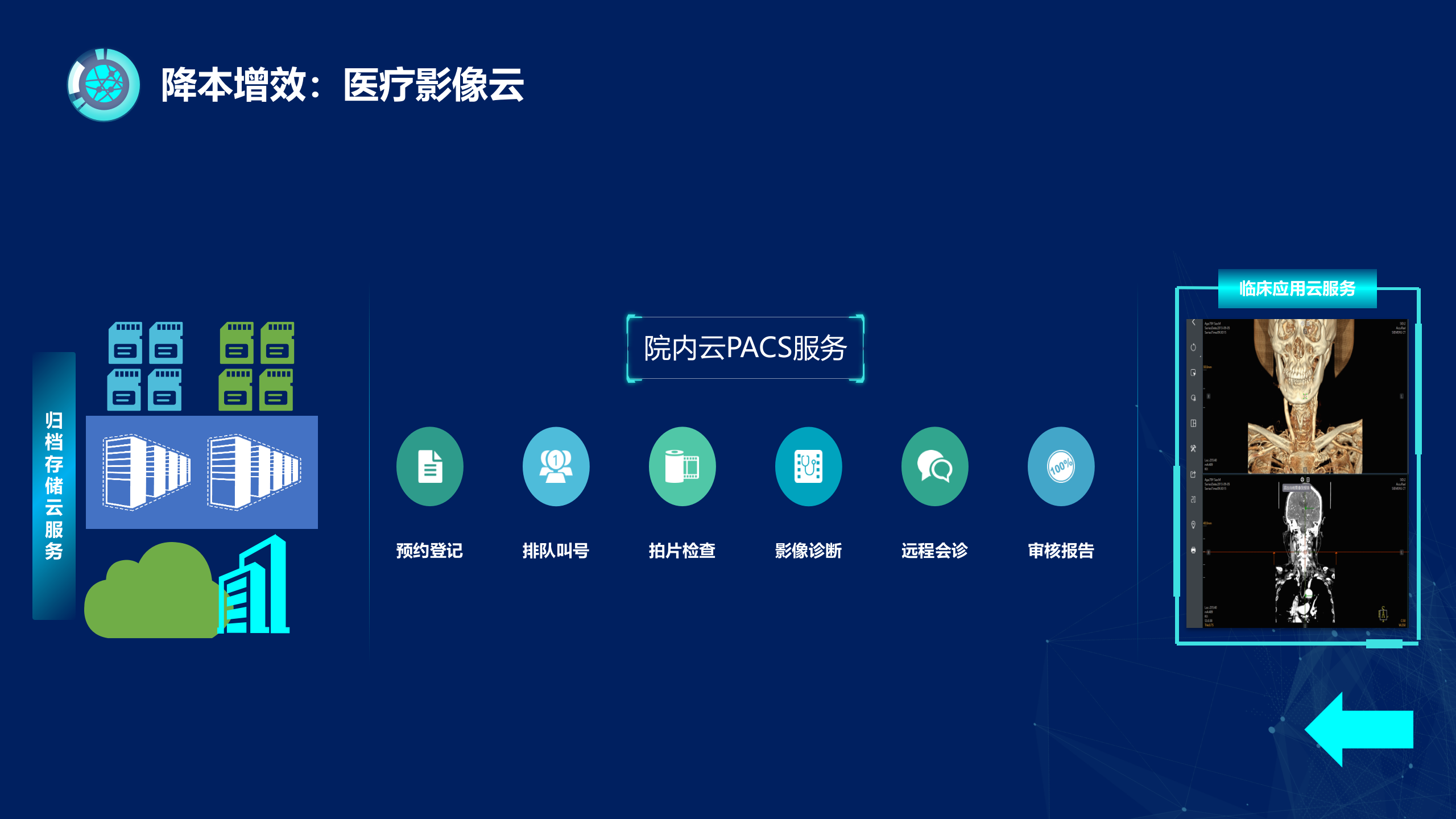 医疗信息化建设（智慧医院方案）——ITIL之家-www.itilzj.com 第10页