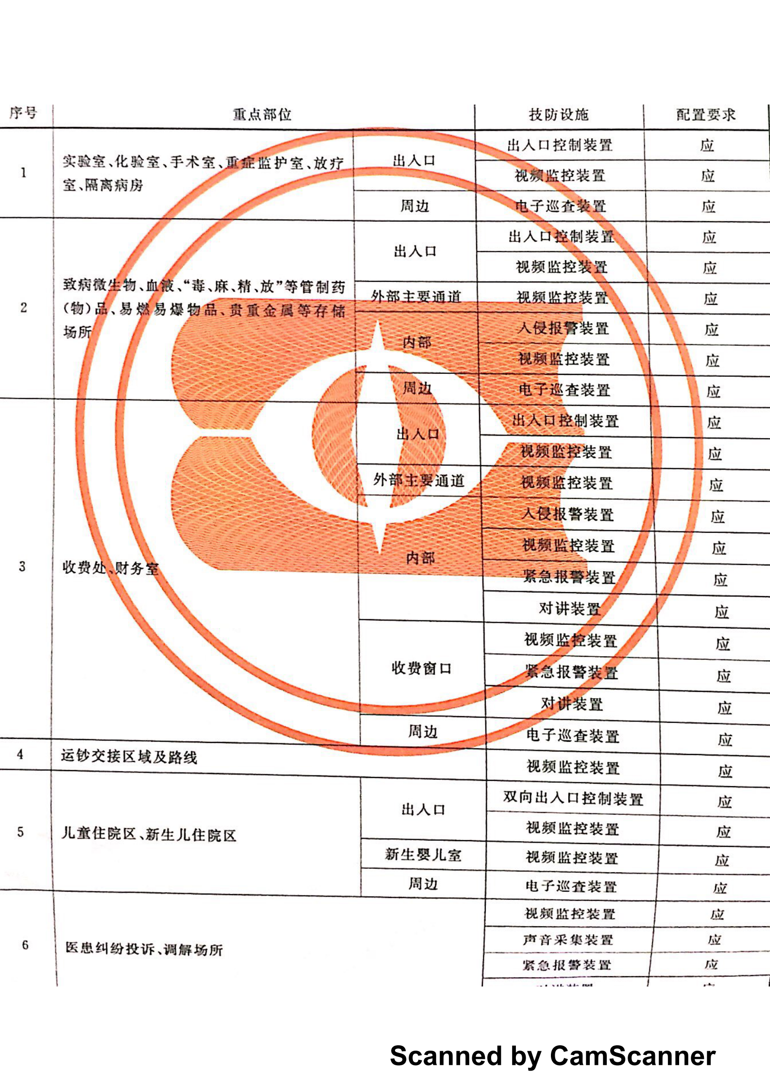 医院安全技术防范系统要求——ITIL之家-www.itilzj.com 第9页
