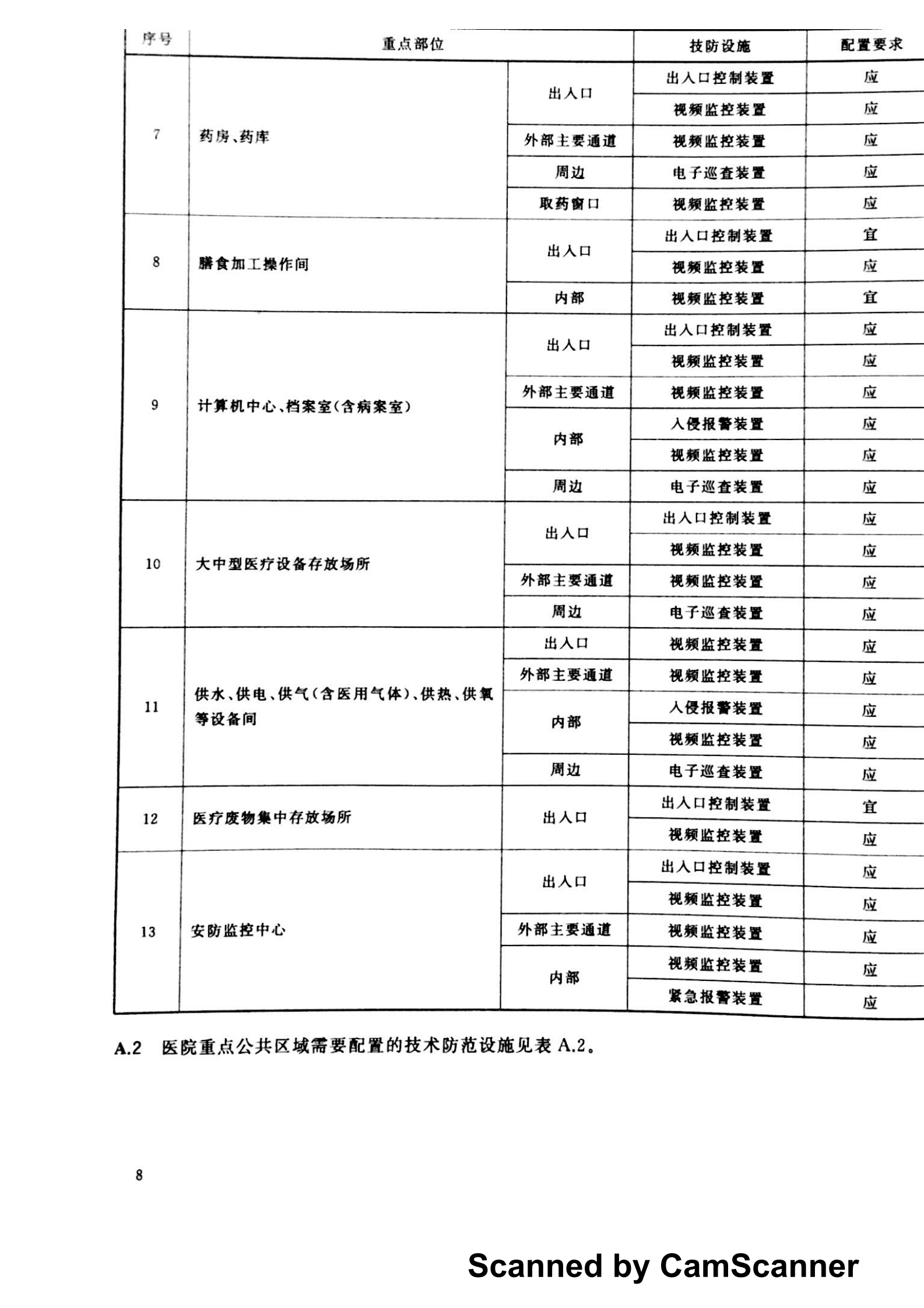 医院安全技术防范系统要求——ITIL之家-www.itilzj.com 第10页