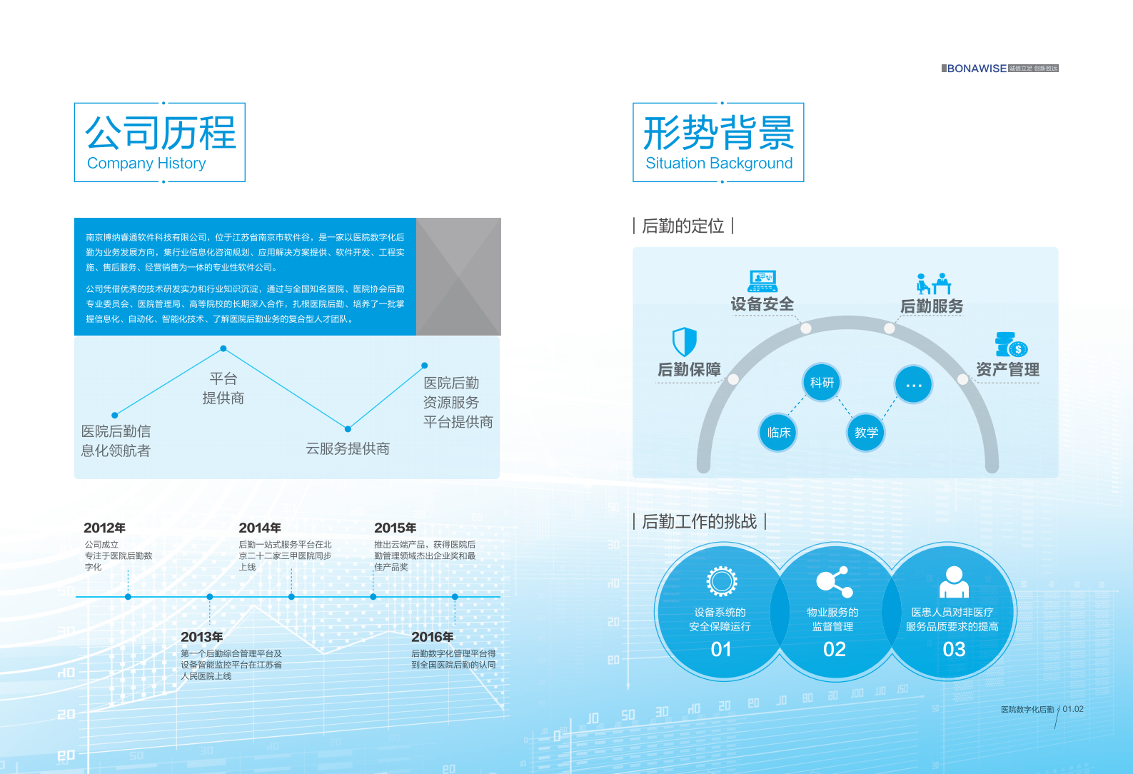 医院数字化后勤_博纳睿通_定稿宣传册-2018.07.23——ITIL之家-www.itilzj.com 第2页