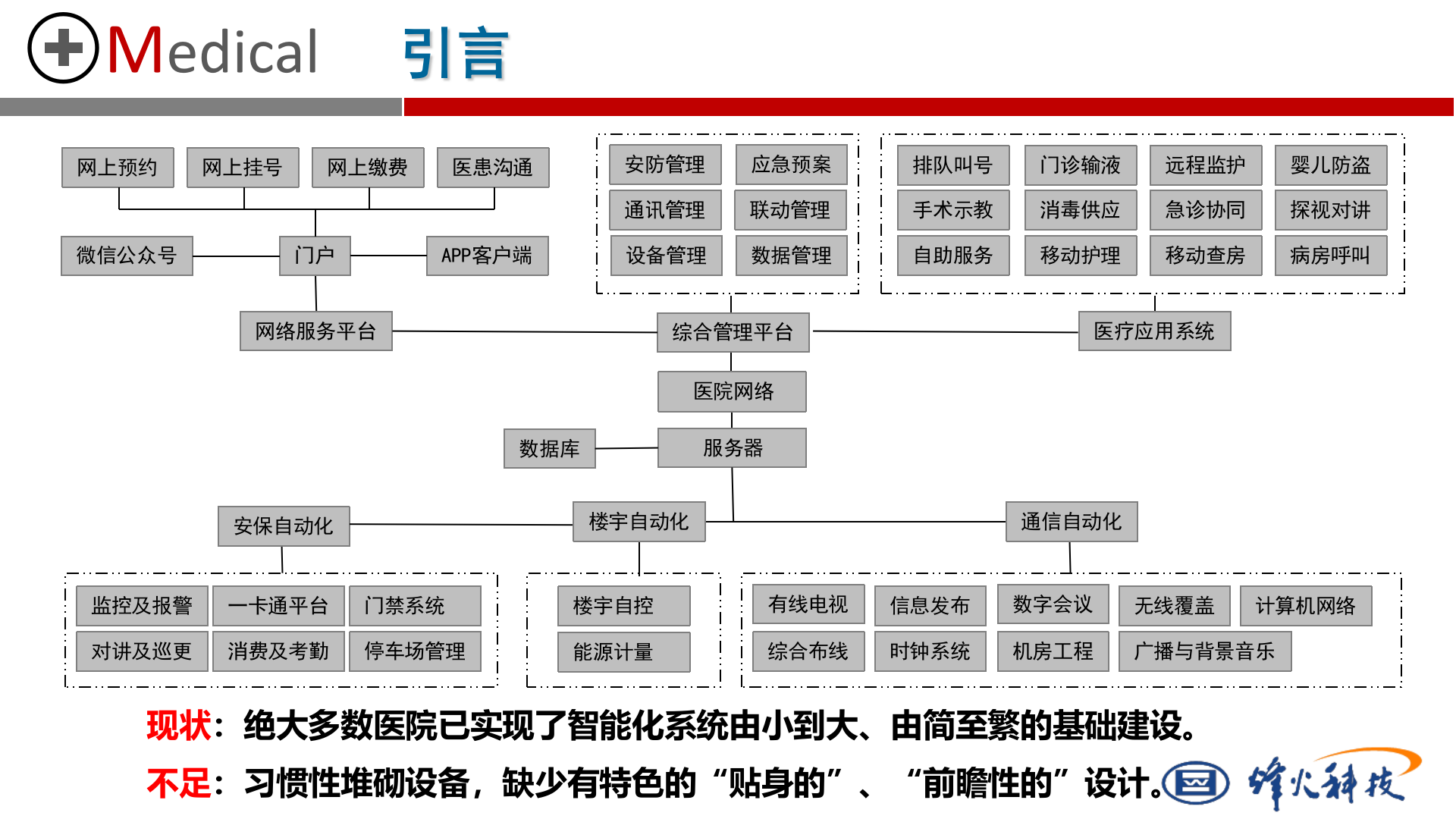 医院智能化设计经验参考-烽火集成2015-4-15——ITIL之家-www.itilzj.com 第2页