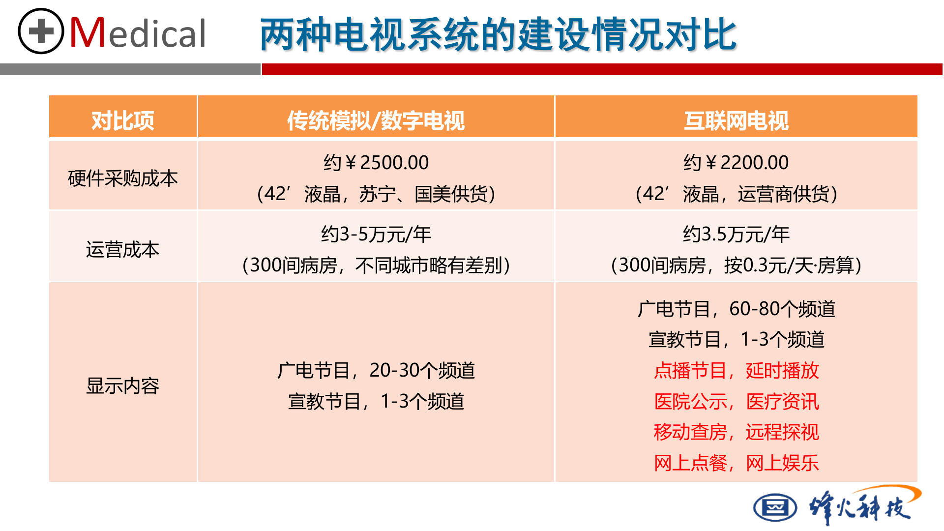 医院智能化设计经验参考-烽火集成2015-4-15——ITIL之家-www.itilzj.com 第7页