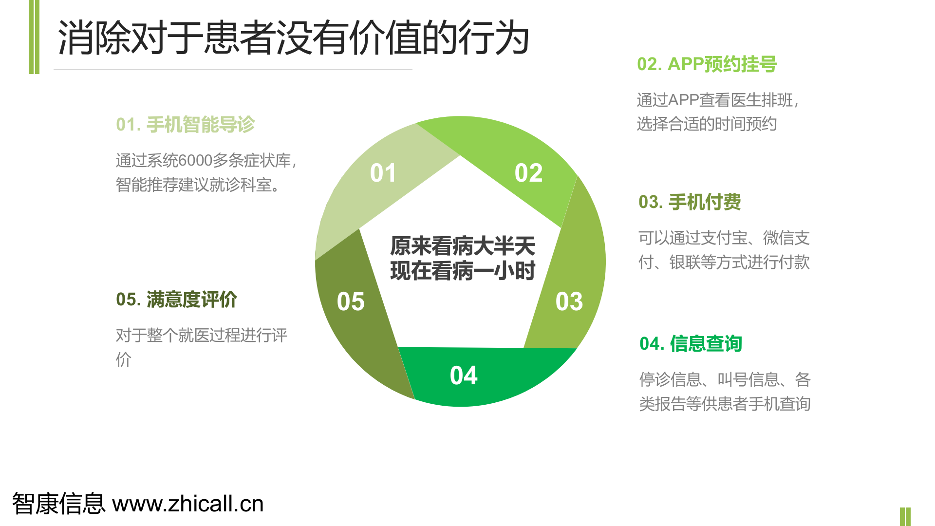掌上医院-移动互联时代的服务新模式（智康）——ITIL之家-www.itilzj.com 第10页