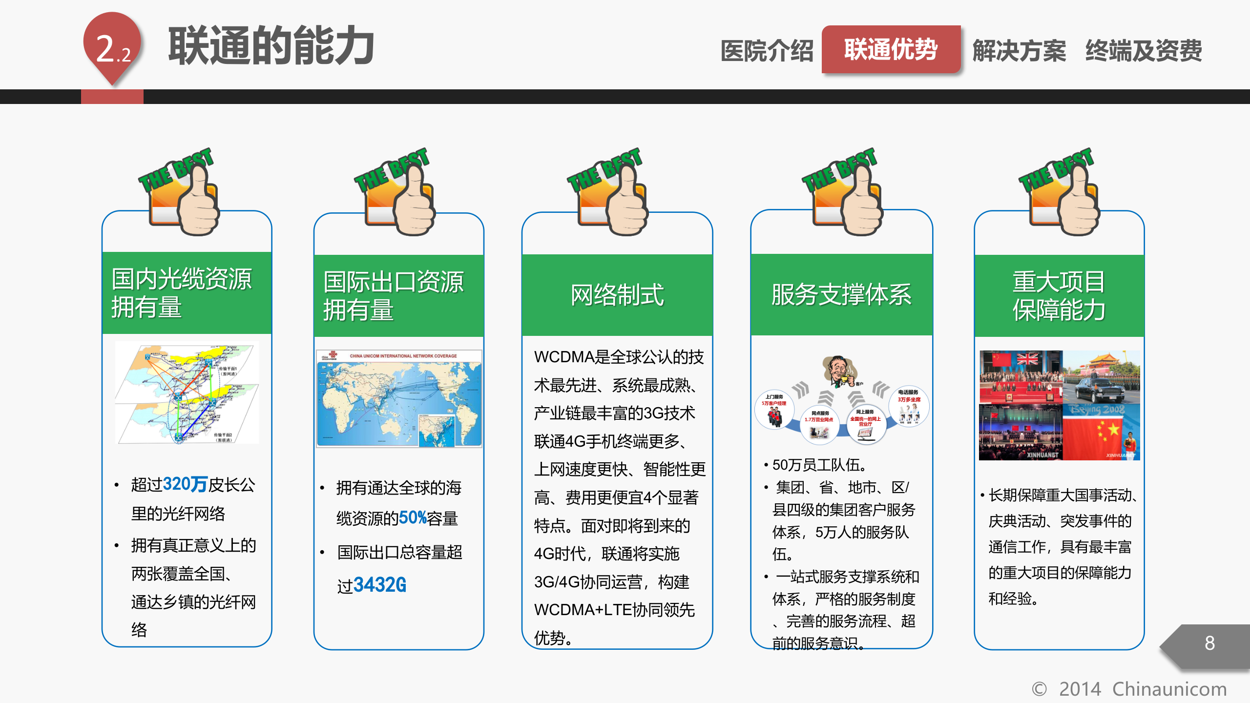 掌上医院营销模板——ITIL之家-www.itilzj.com 第8页