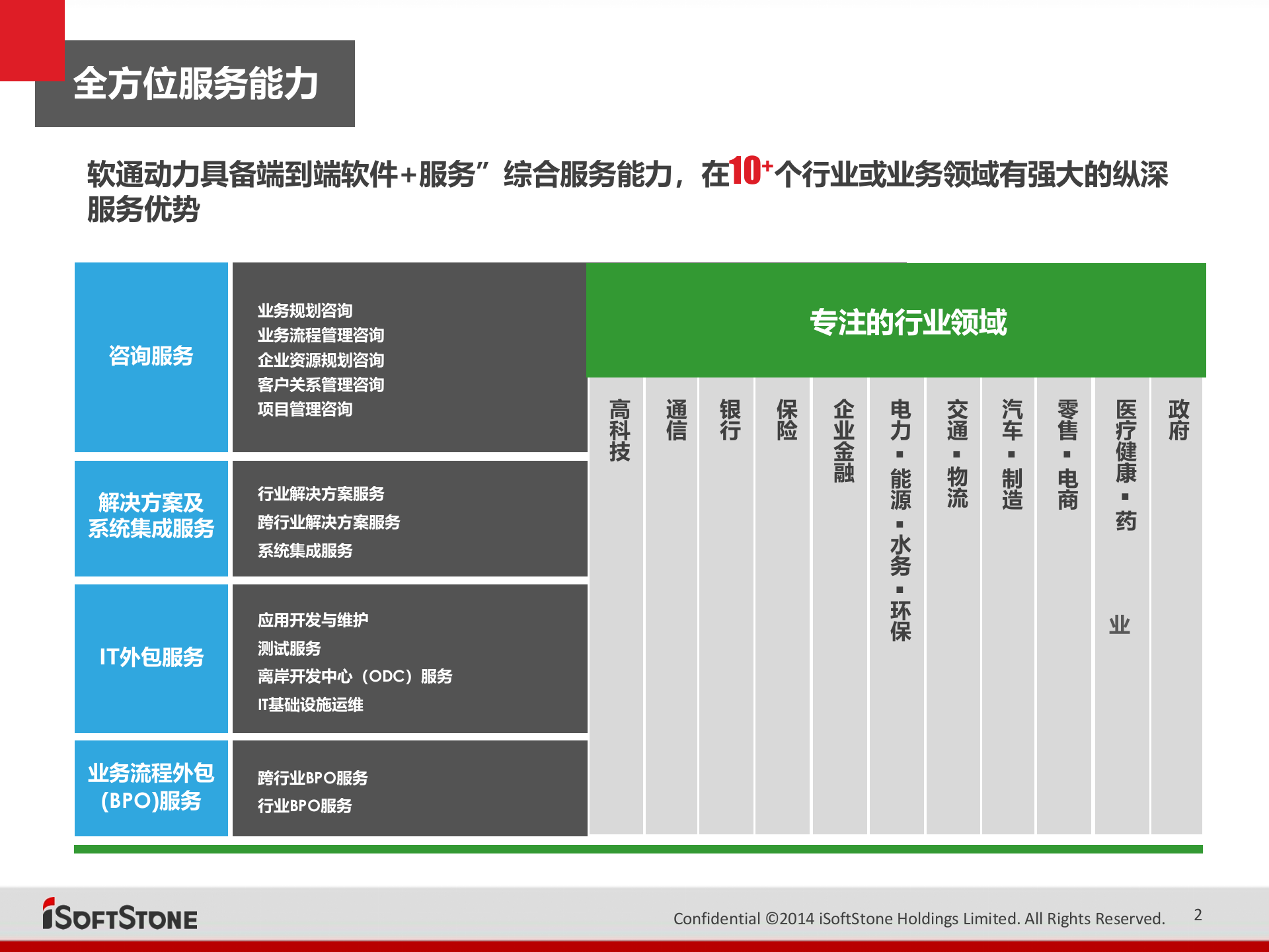 智慧医院标准方案——ITIL之家-www.itilzj.com 第2页