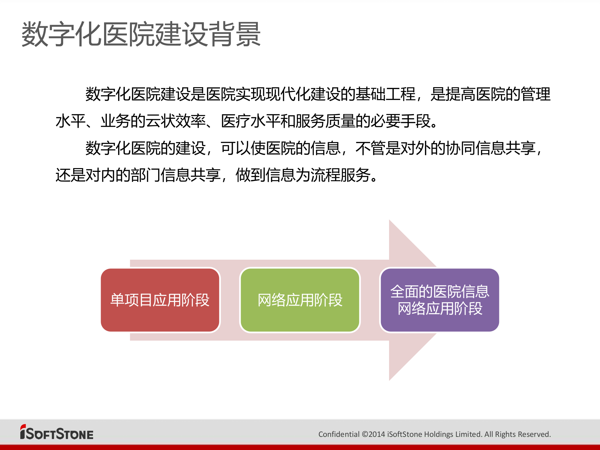智慧医院标准方案——ITIL之家-www.itilzj.com 第6页