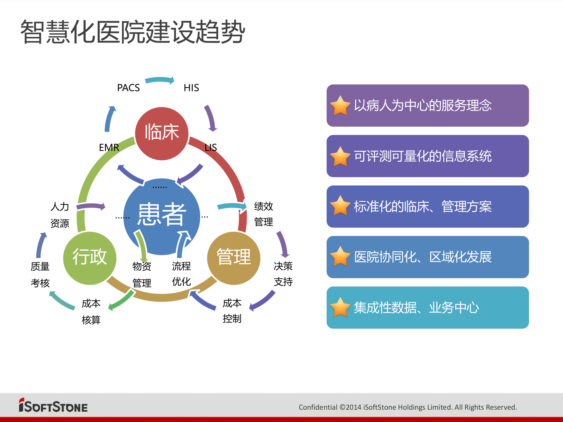 智慧医院标准方案——ITIL之家-www.itilzj.com 第9页