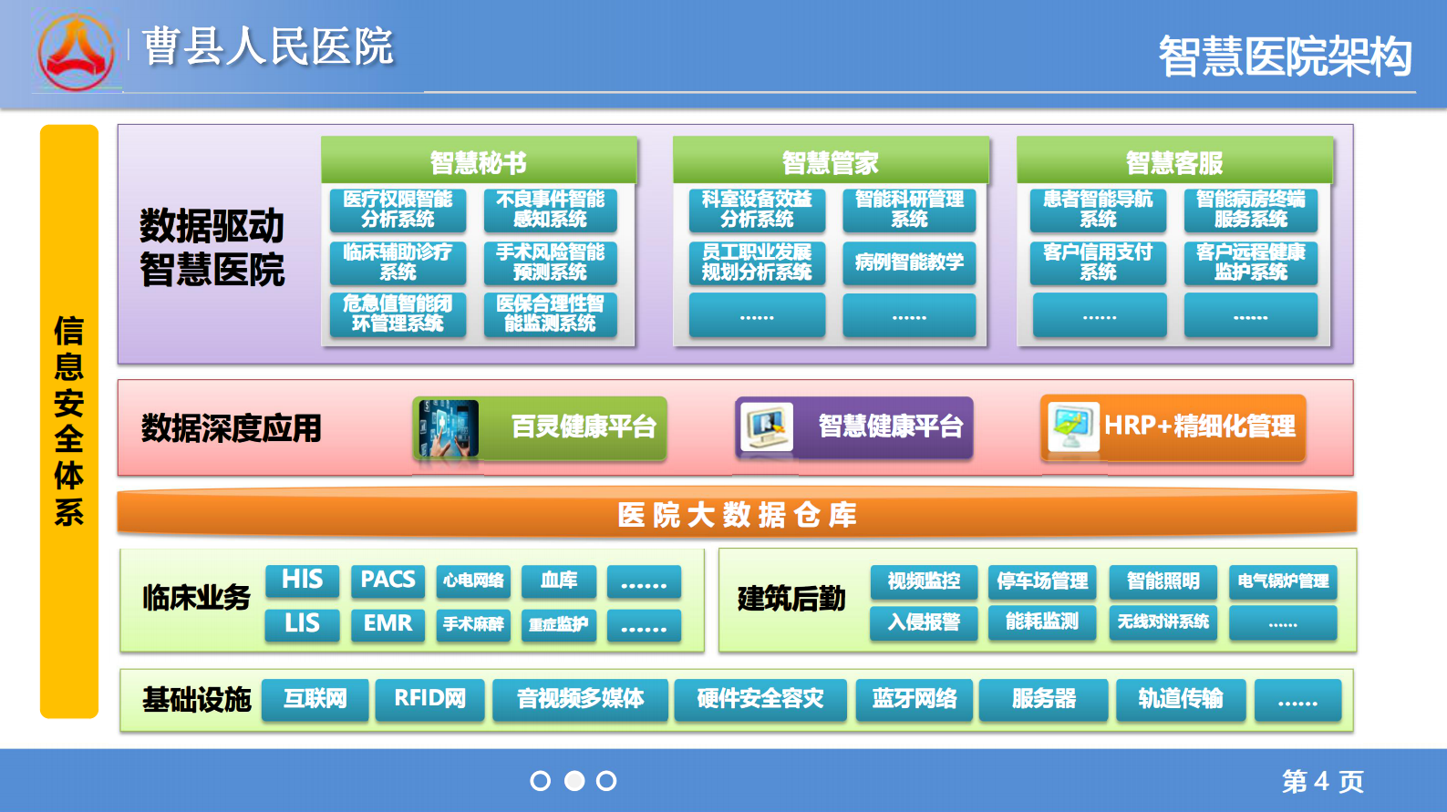 智慧医院-曹县人民医院信息化实践（李松）——ITIL之家-www.itilzj.com 第4页