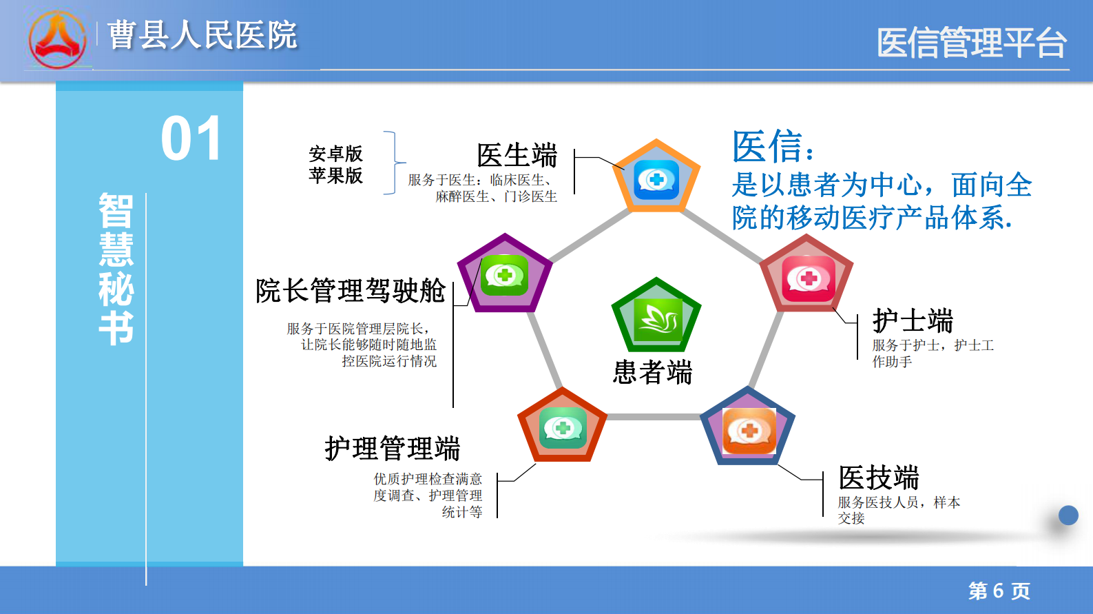 智慧医院-曹县人民医院信息化实践（李松）——ITIL之家-www.itilzj.com 第6页