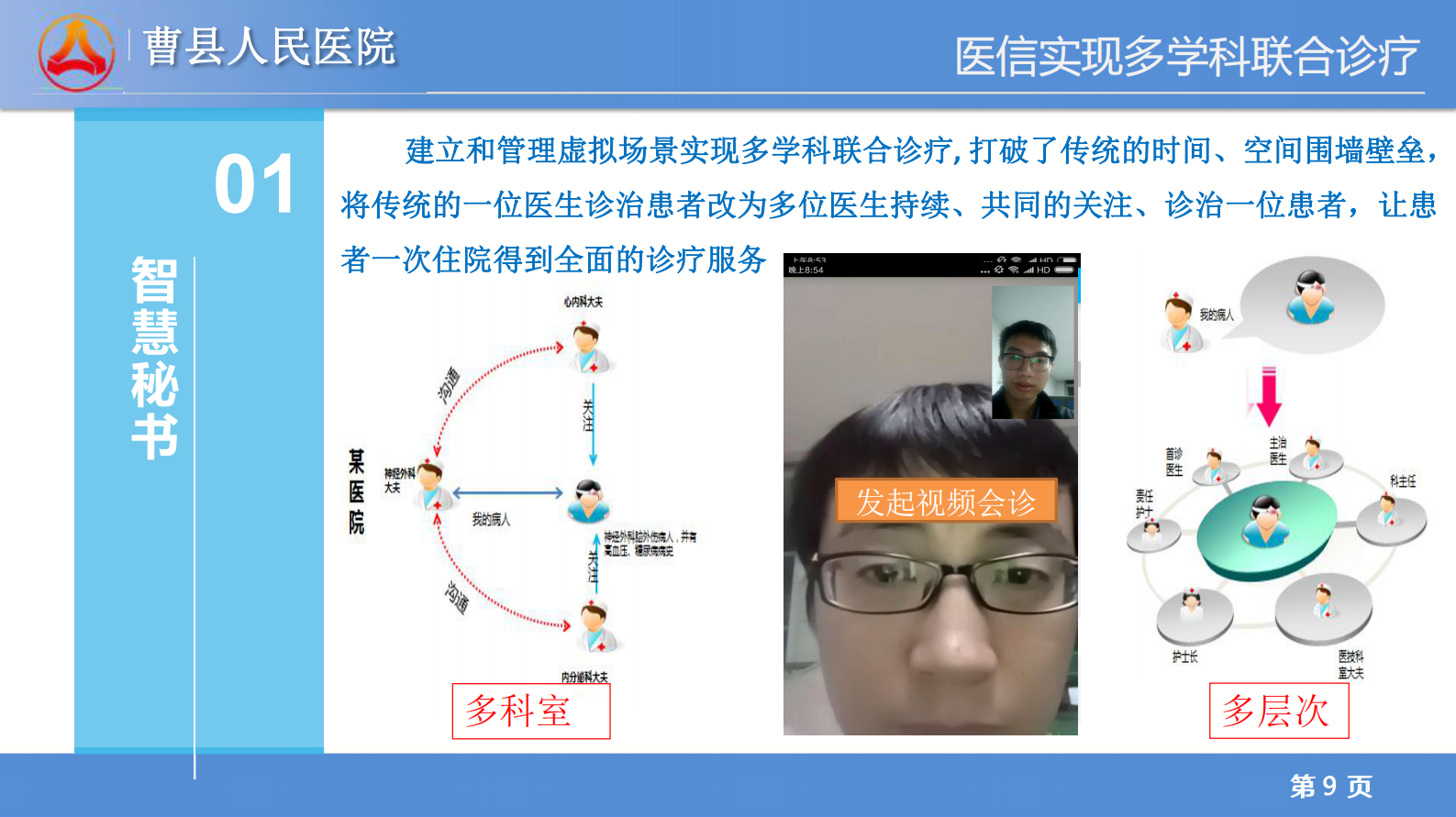 智慧医院-曹县人民医院信息化实践（李松）——ITIL之家-www.itilzj.com 第9页