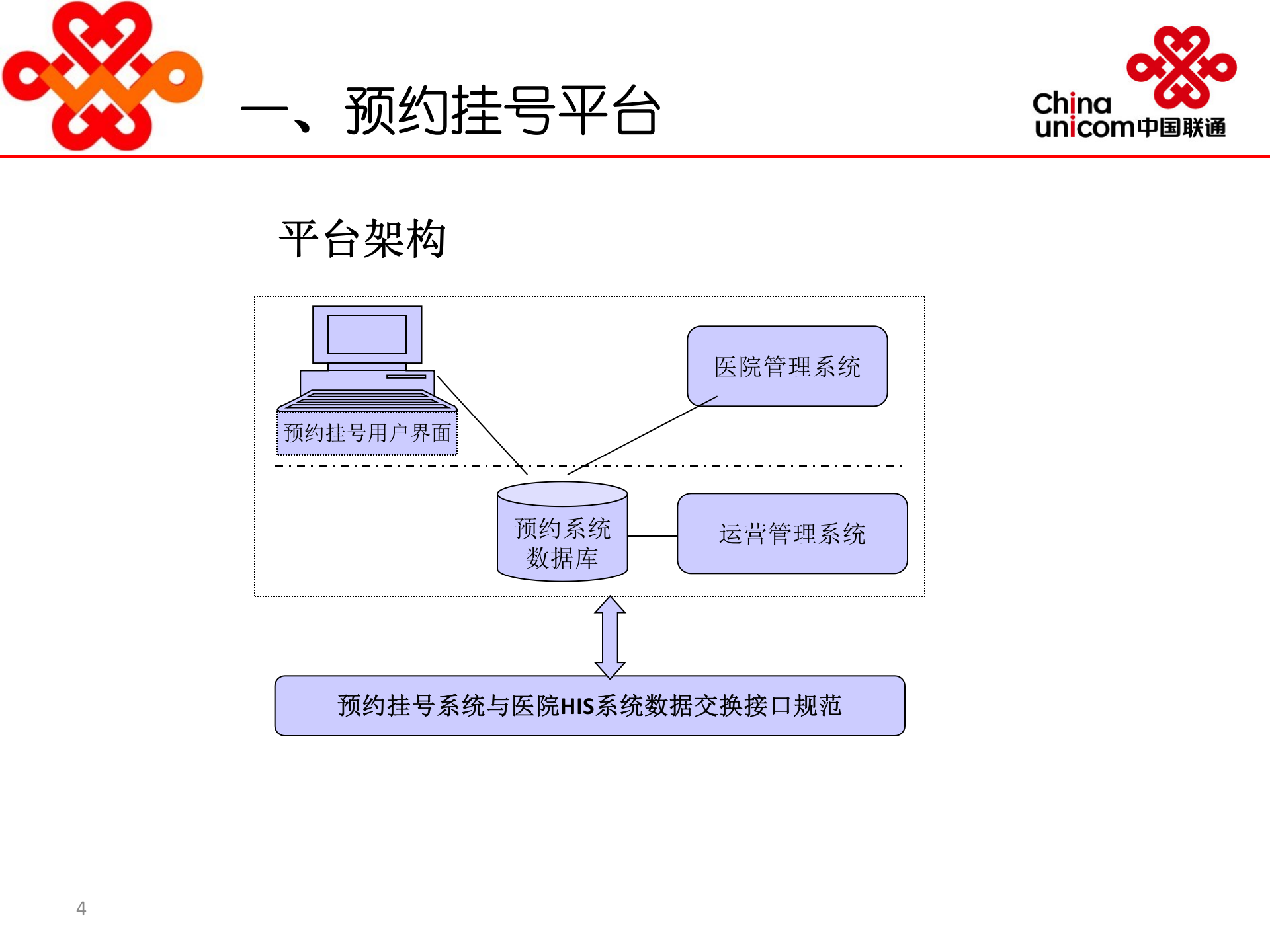 智慧医院解决方案——ITIL之家-www.itilzj.com 第5页