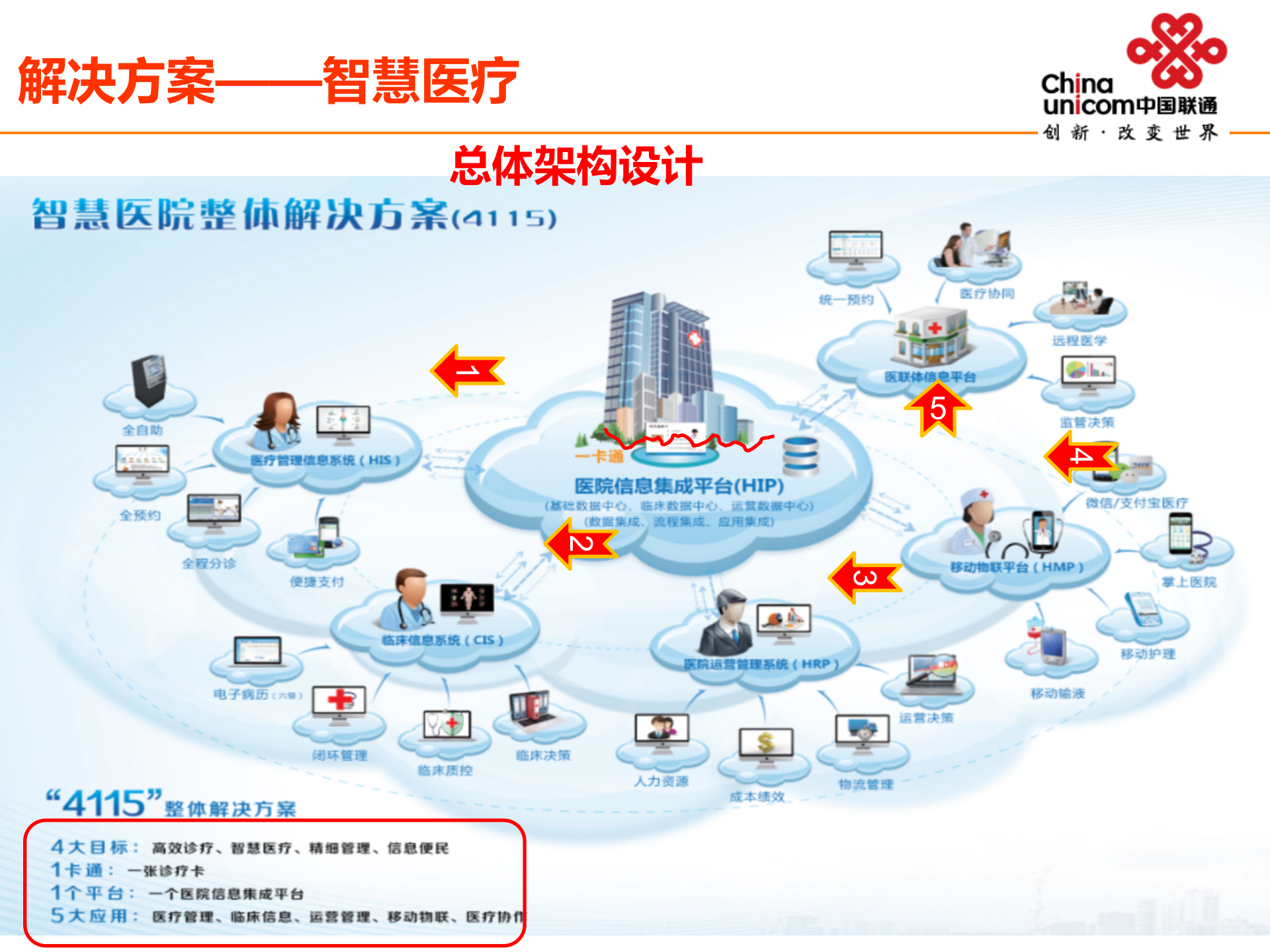 智慧医院解决方案——ITIL之家-www.itilzj.com 第8页