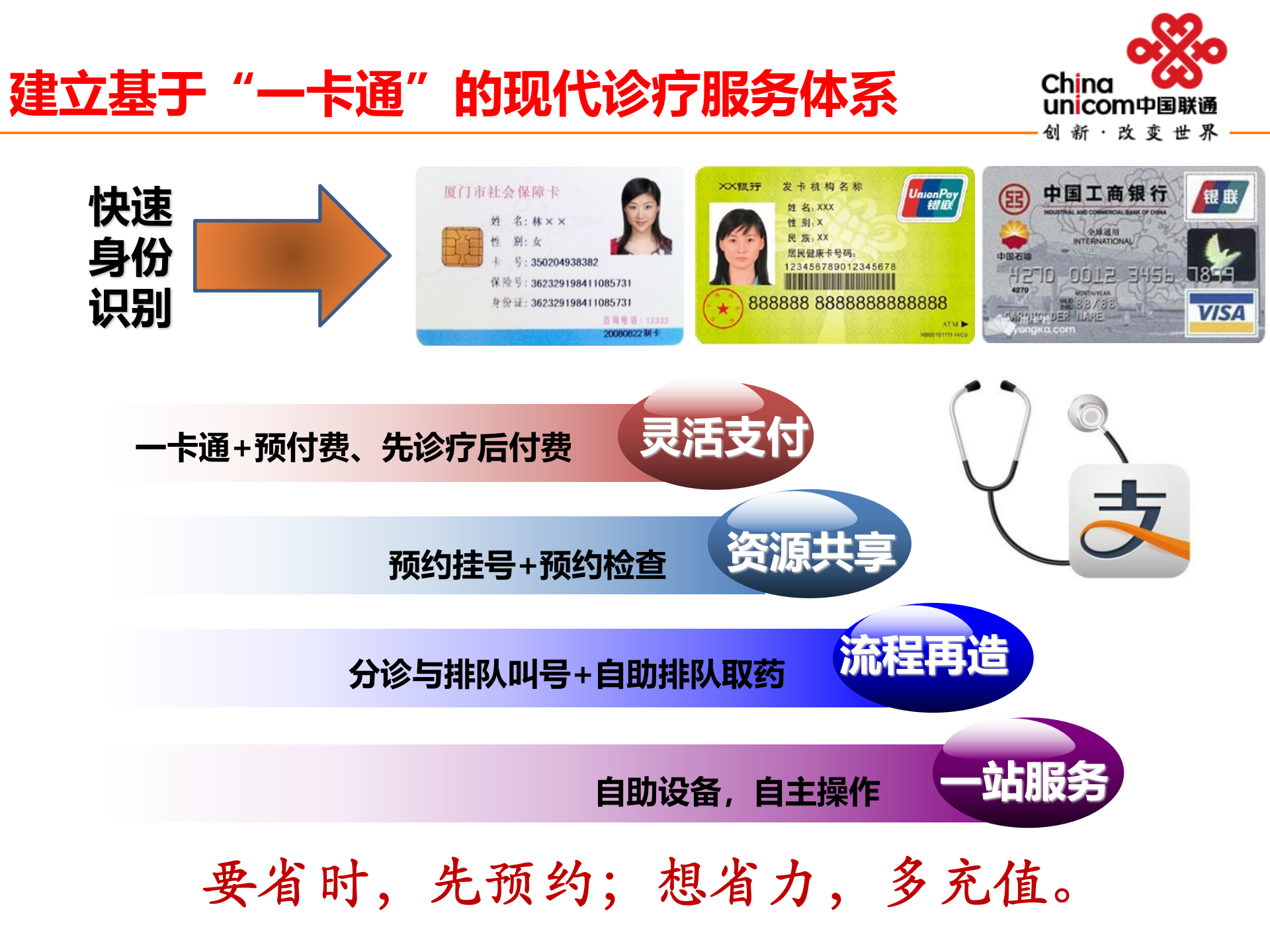 智慧医院解决方案——ITIL之家-www.itilzj.com 第9页