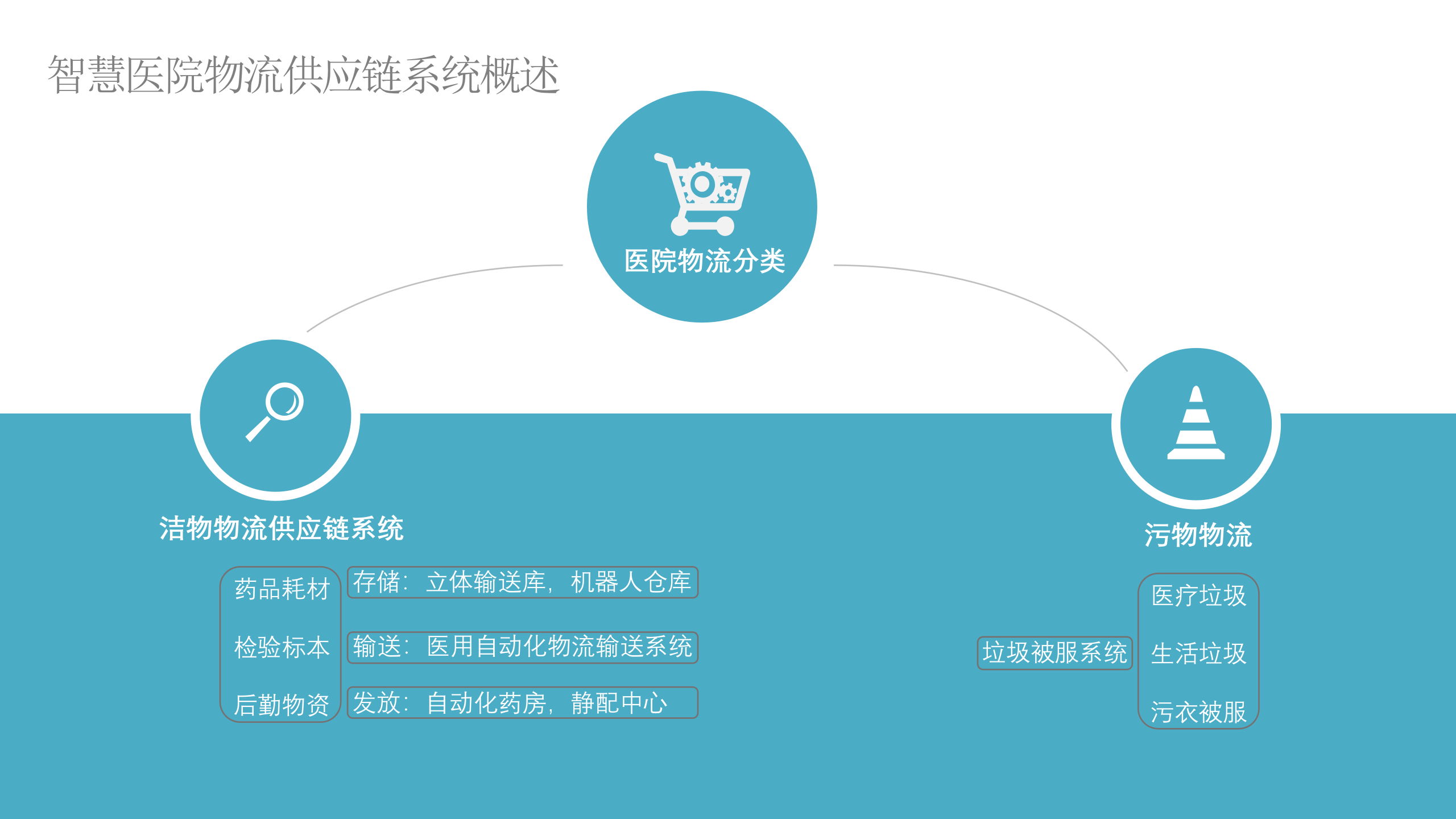 智慧医院物流供应链系统的精益设计——ITIL之家-www.itilzj.com 第8页