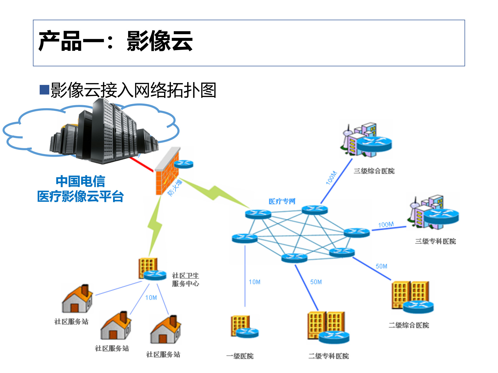 智慧医院整体解决方案——ITIL之家-www.itilzj.com 第8页