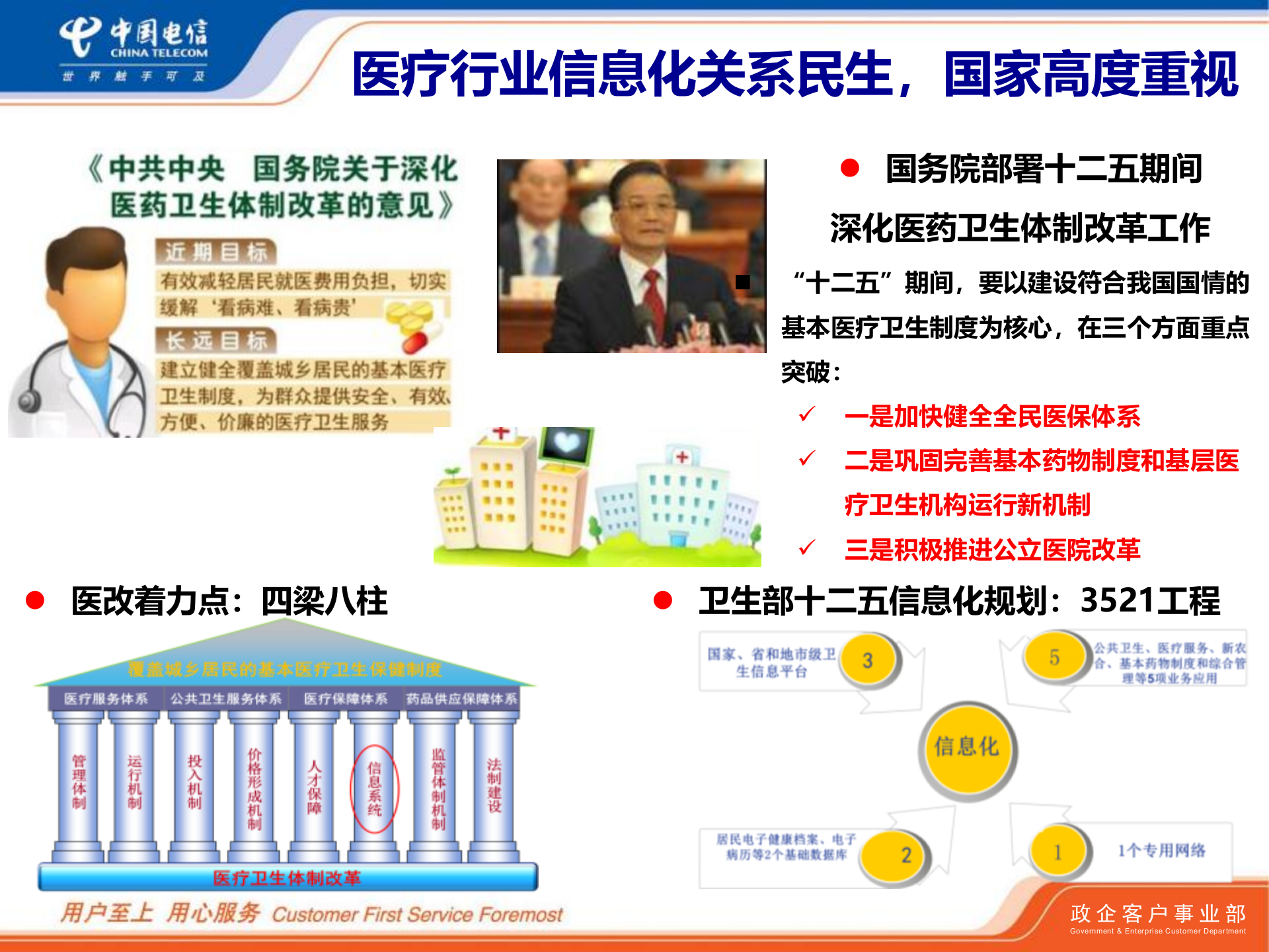 中国电信智慧医院应用解决方案——ITIL之家-www.itilzj.com 第3页