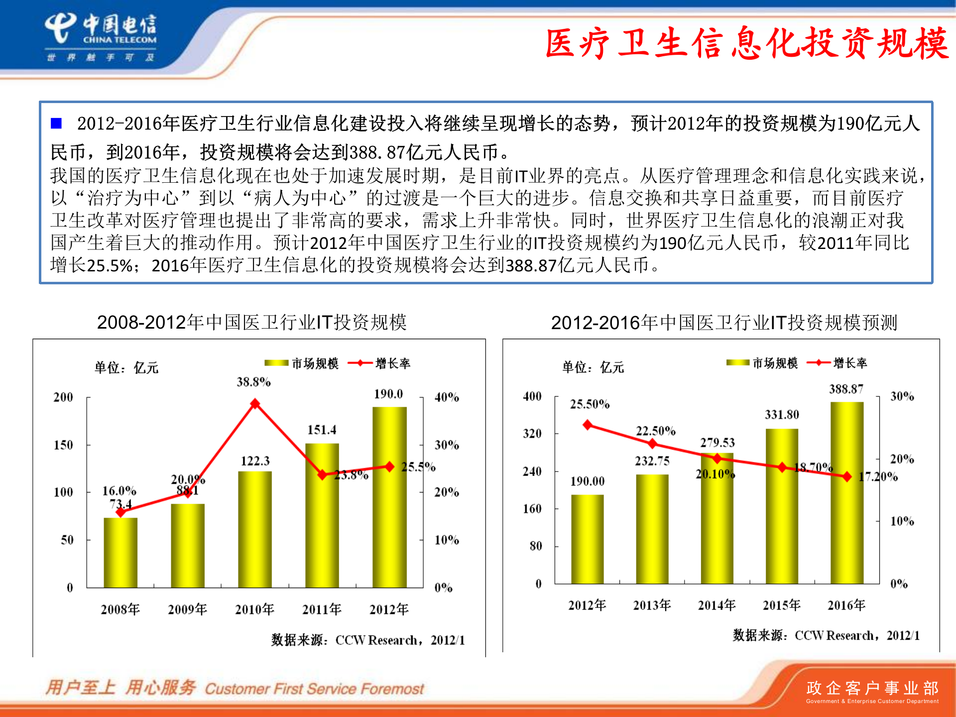 中国电信智慧医院应用解决方案——ITIL之家-www.itilzj.com 第4页