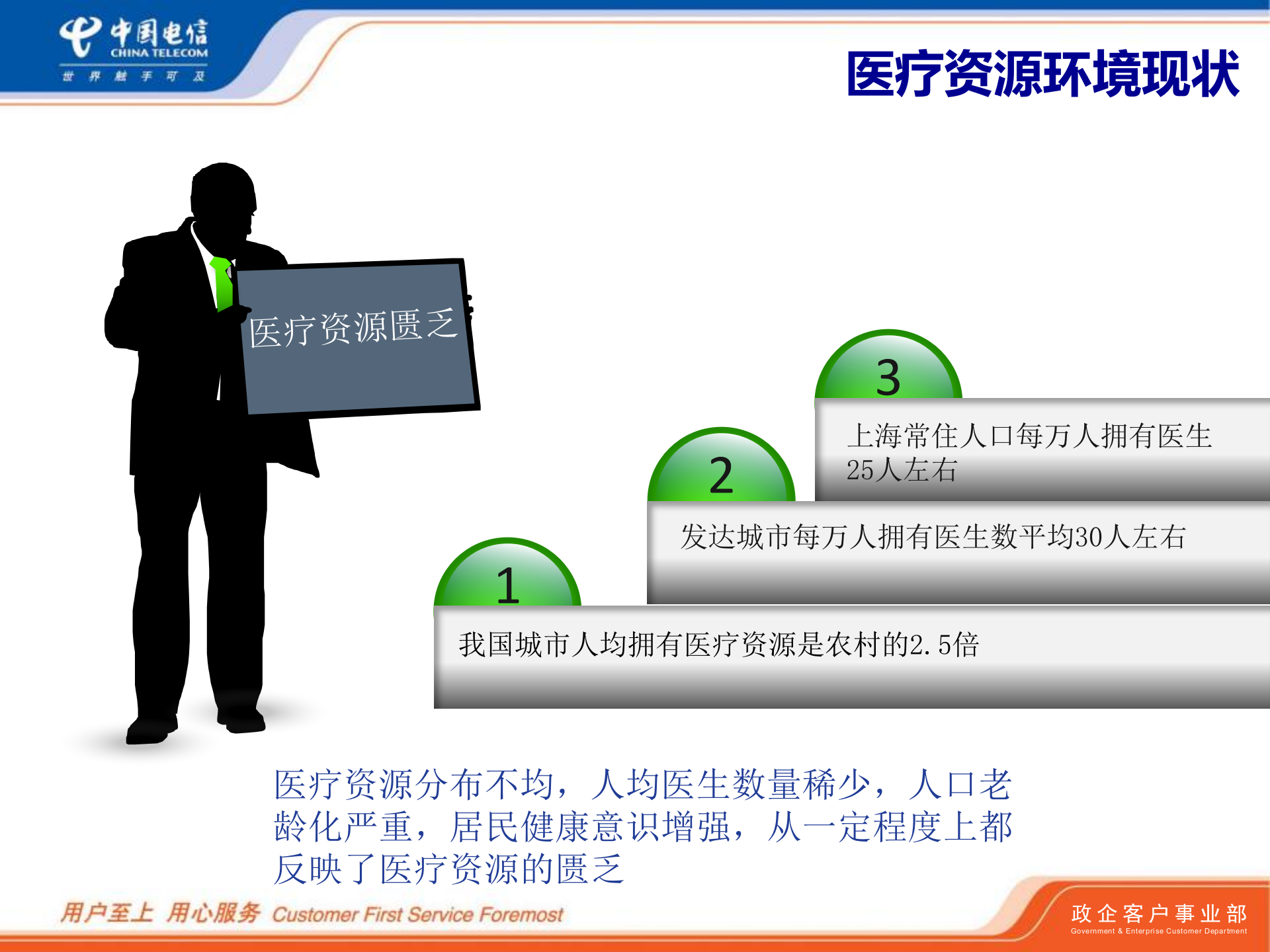 中国电信智慧医院应用解决方案——ITIL之家-www.itilzj.com 第5页