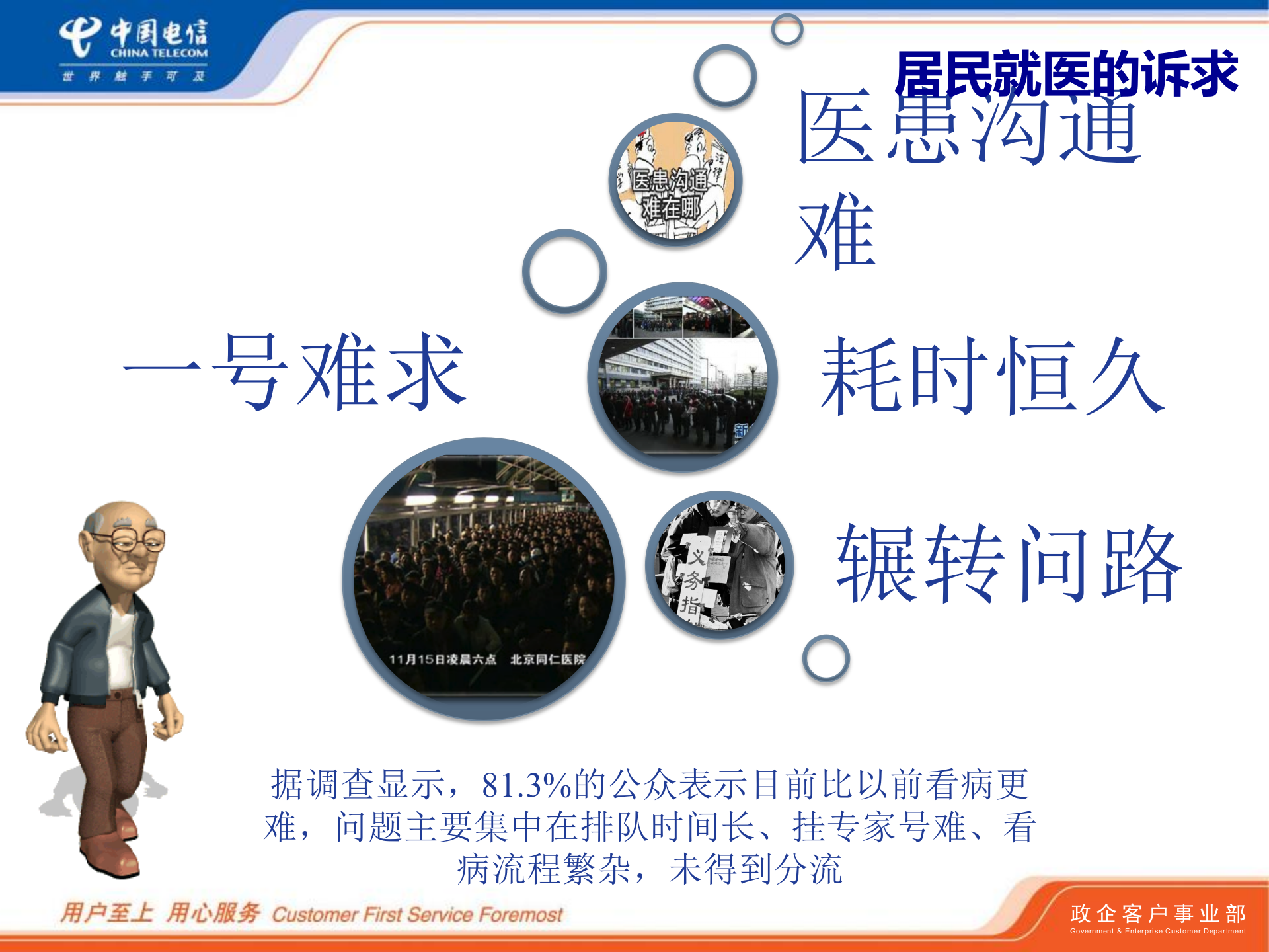 中国电信智慧医院应用解决方案——ITIL之家-www.itilzj.com 第6页