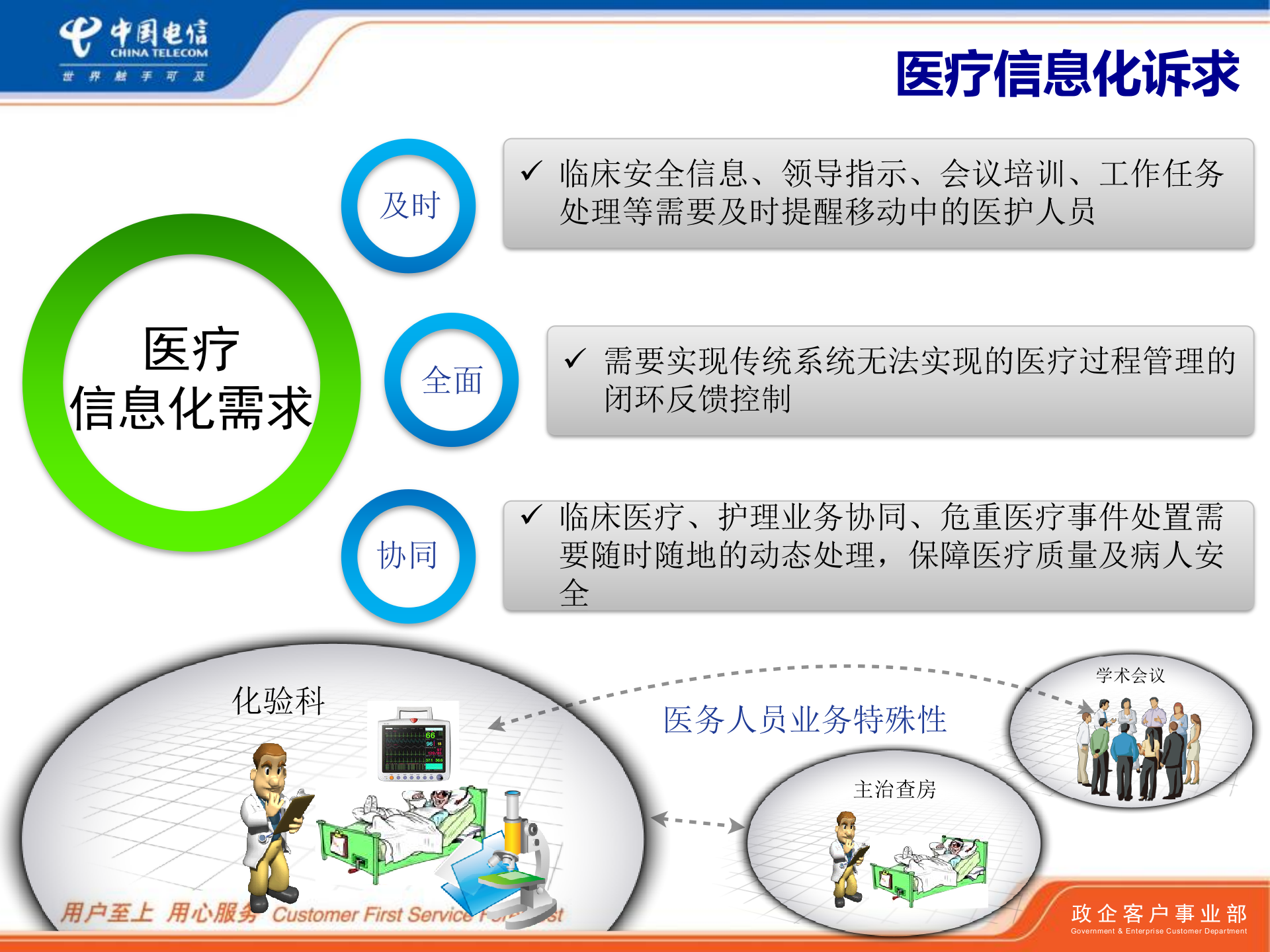 中国电信智慧医院应用解决方案——ITIL之家-www.itilzj.com 第7页
