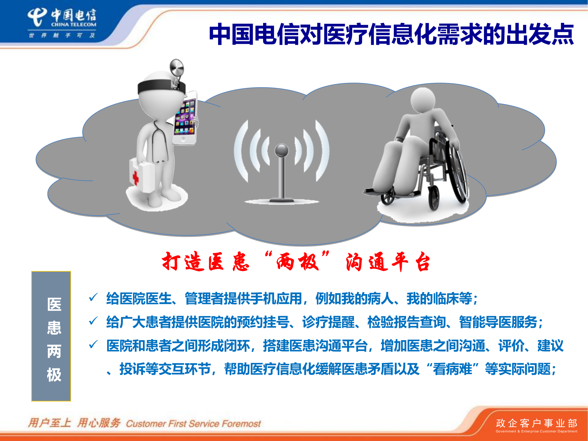 中国电信智慧医院应用解决方案——ITIL之家-www.itilzj.com 第8页