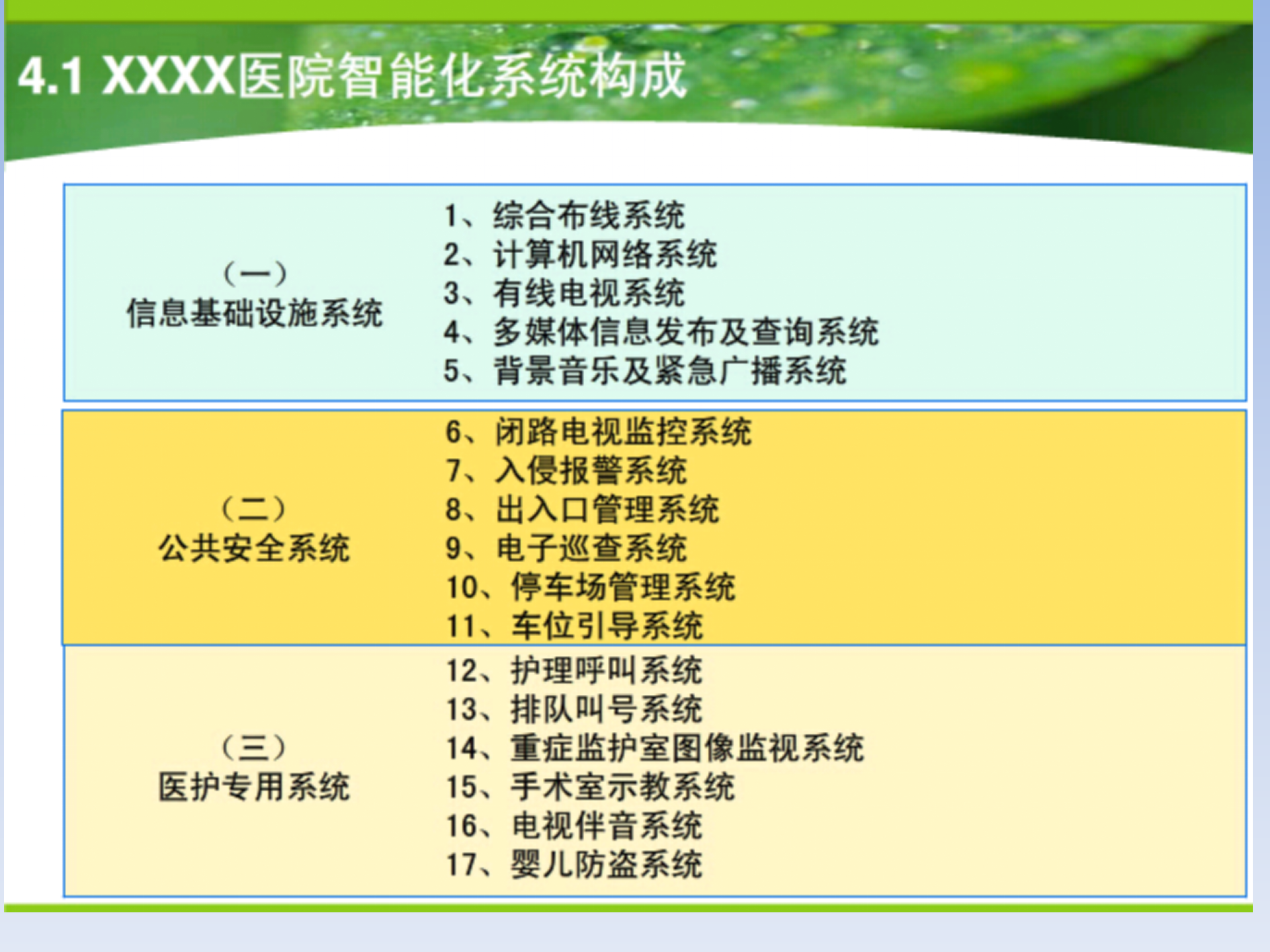 综合医院智能化方案——ITIL之家-www.itilzj.com 第3页