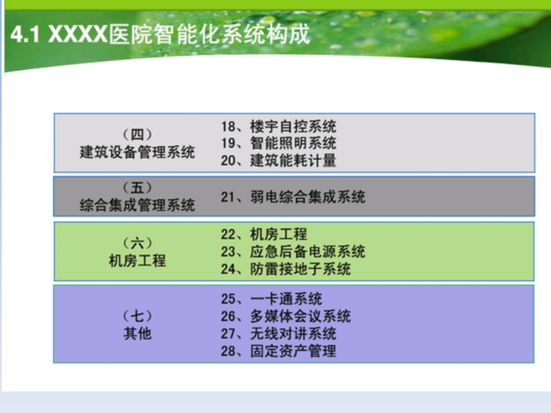 综合医院智能化方案——ITIL之家-www.itilzj.com 第4页