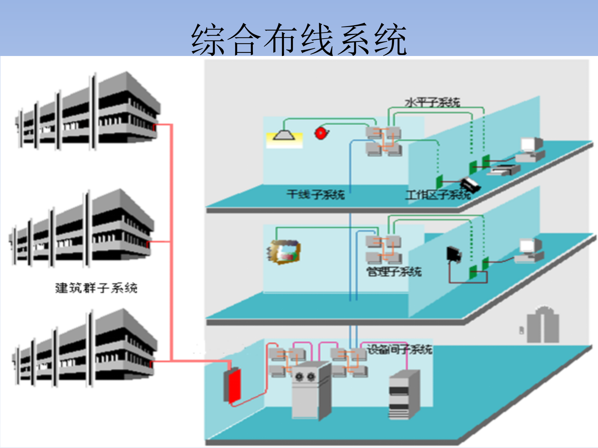 综合医院智能化方案——ITIL之家-www.itilzj.com 第5页