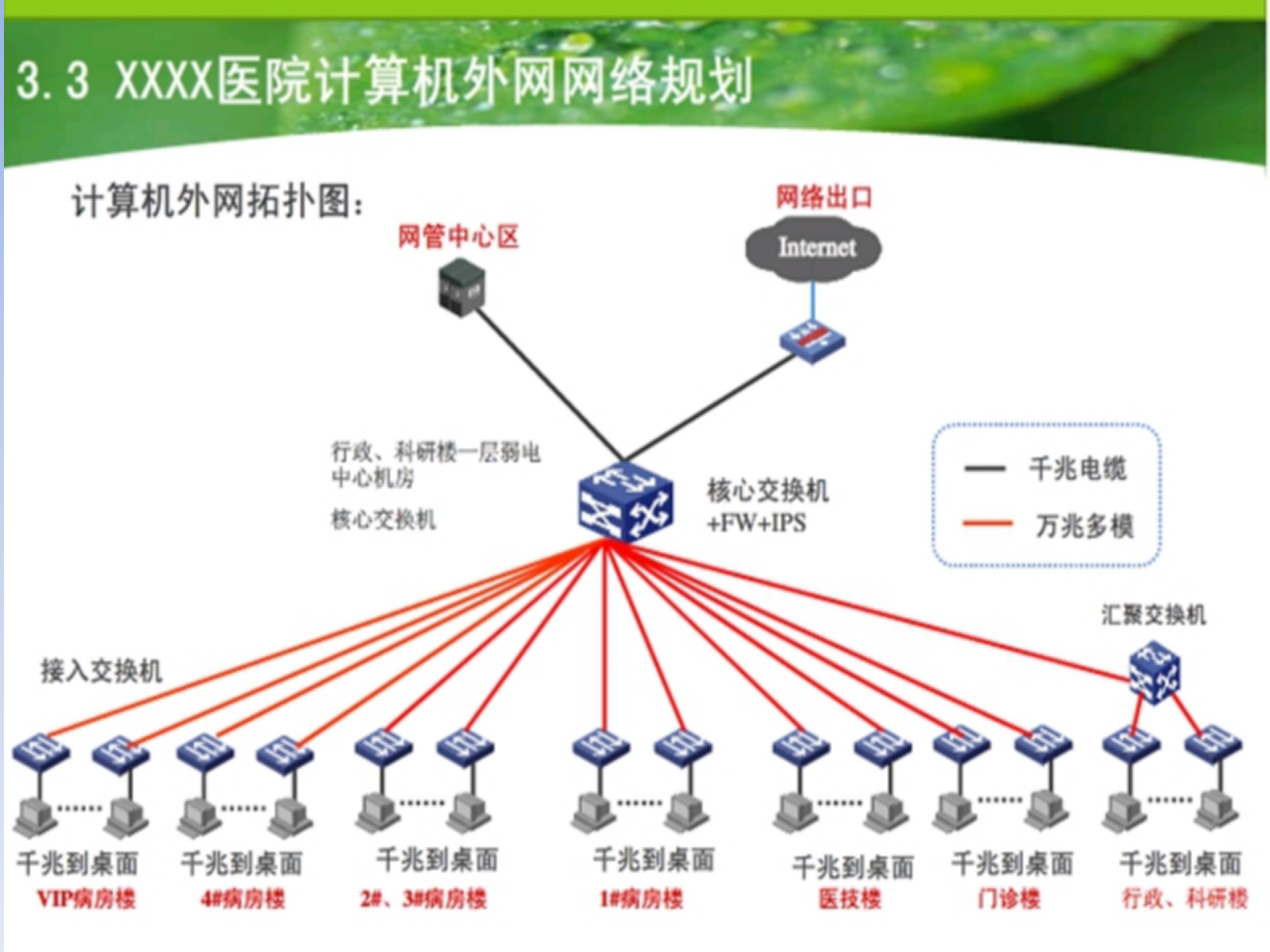 综合医院智能化方案——ITIL之家-www.itilzj.com 第6页