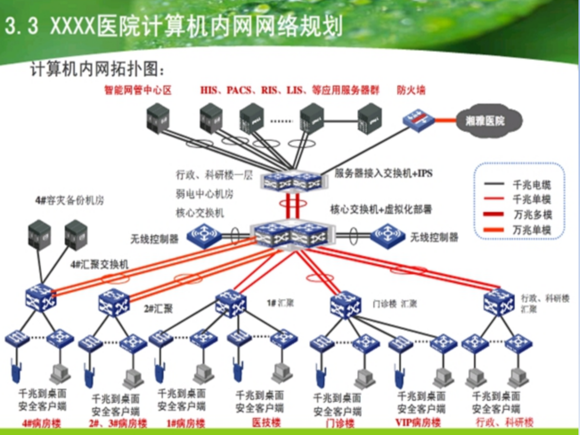 综合医院智能化方案——ITIL之家-www.itilzj.com 第7页