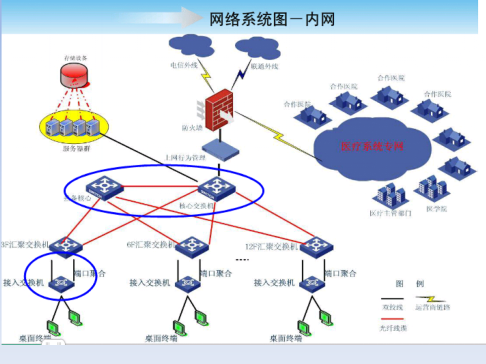 综合医院智能化方案——ITIL之家-www.itilzj.com 第9页