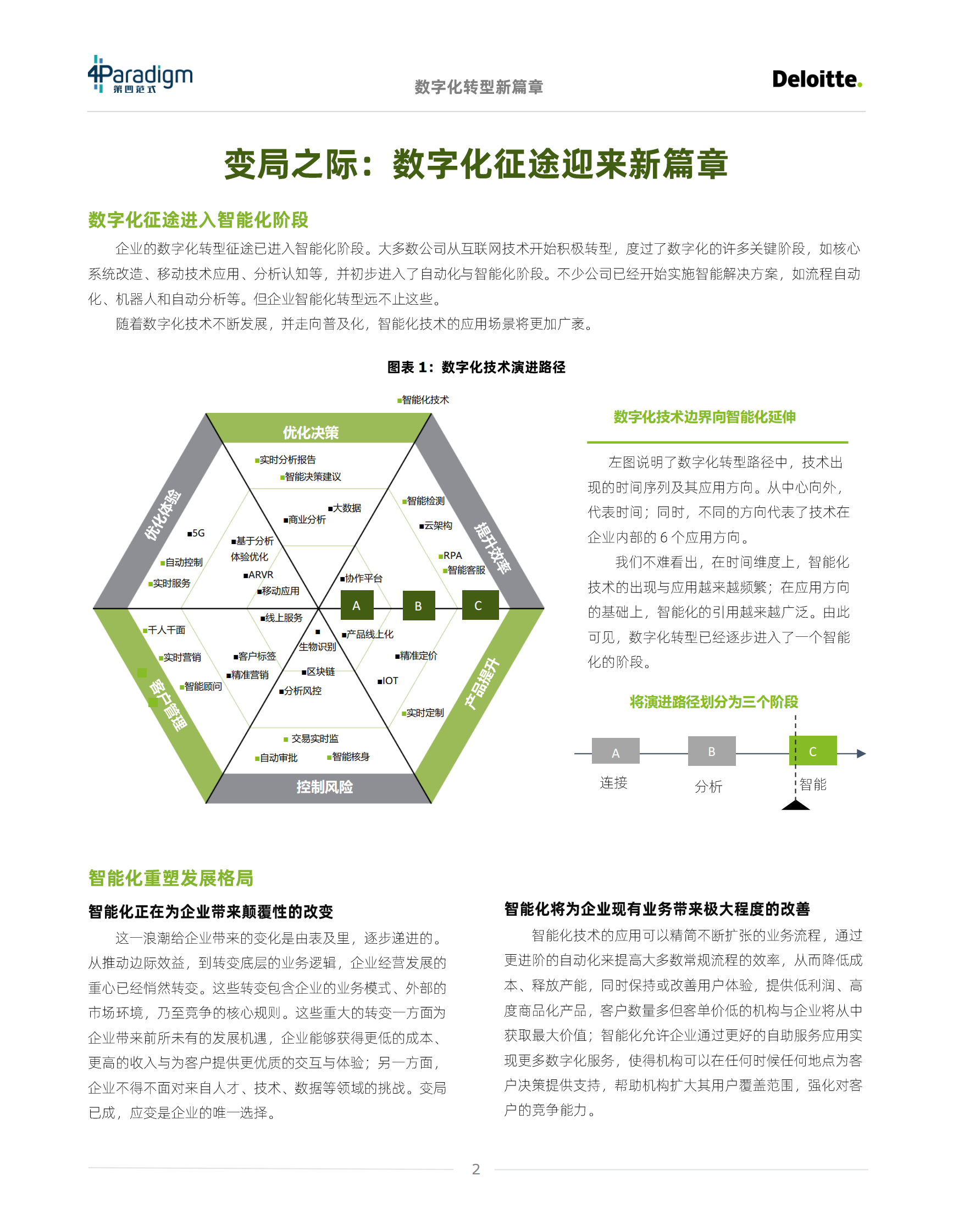 &第四范式-数字化转型新篇章-通往智能化的道法术_IT管理知识库wenku.itilzj.com 第4页