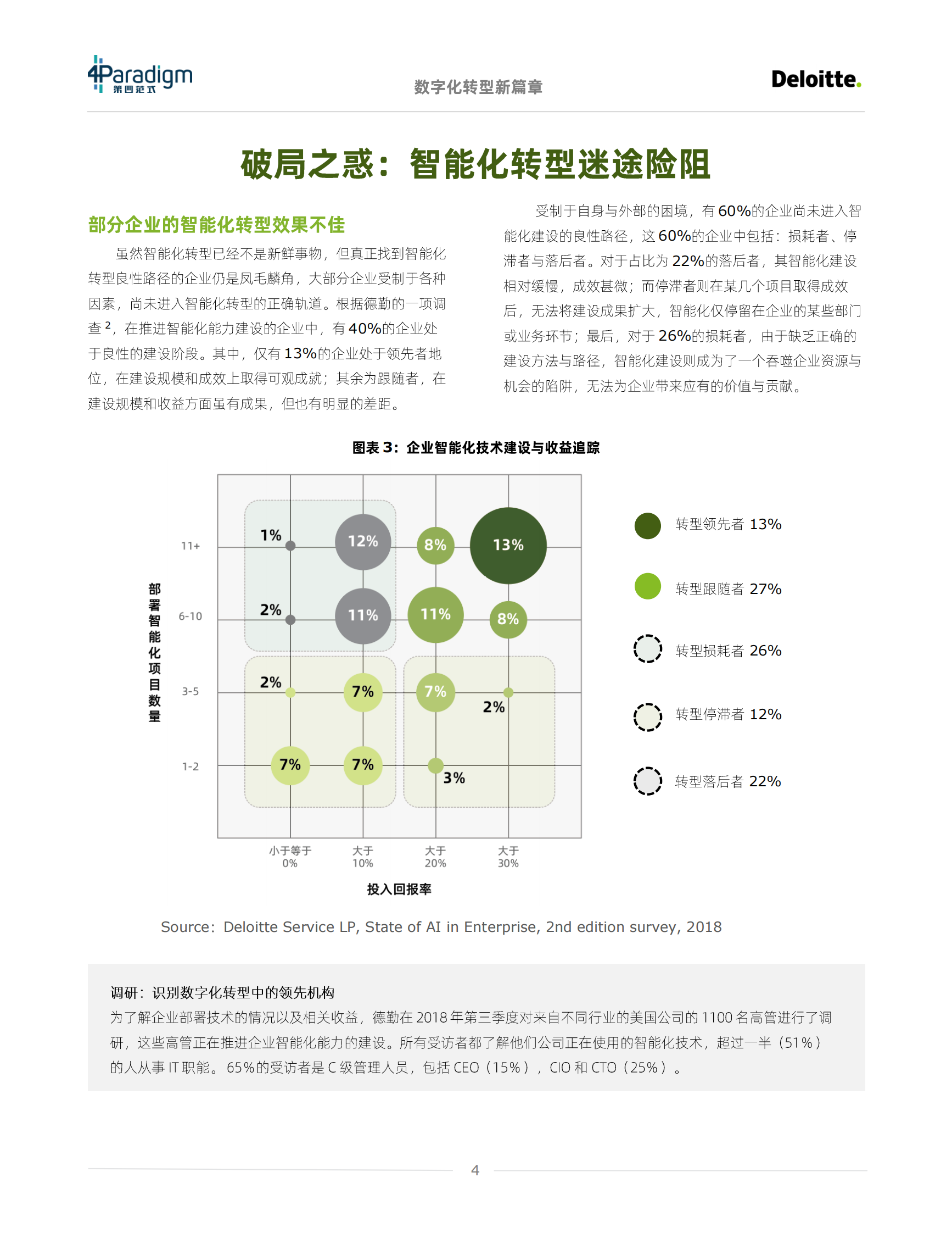 &第四范式-数字化转型新篇章-通往智能化的道法术_IT管理知识库wenku.itilzj.com 第6页