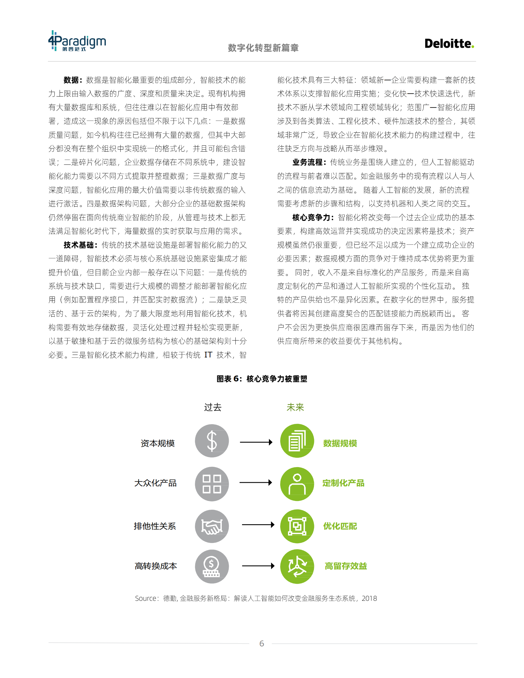 &第四范式-数字化转型新篇章-通往智能化的道法术_IT管理知识库wenku.itilzj.com 第8页