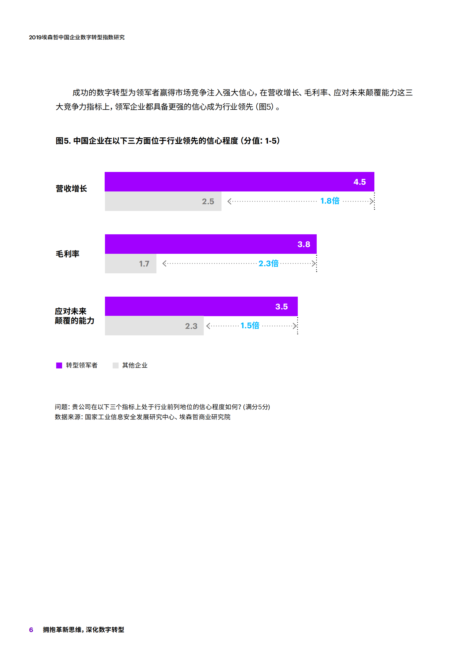 -2019中国企业数字转型指数_IT管理知识库wenku.itilzj.com 第6页