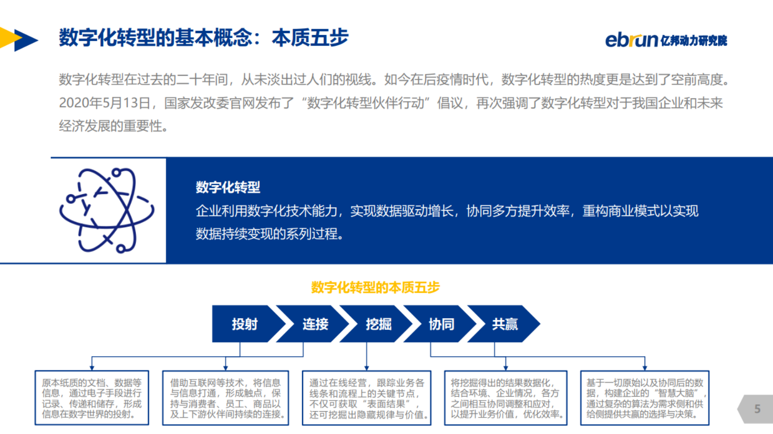 2020年中国零售品牌数字化转型白皮书_IT管理知识库wenku.itilzj.com 第5页